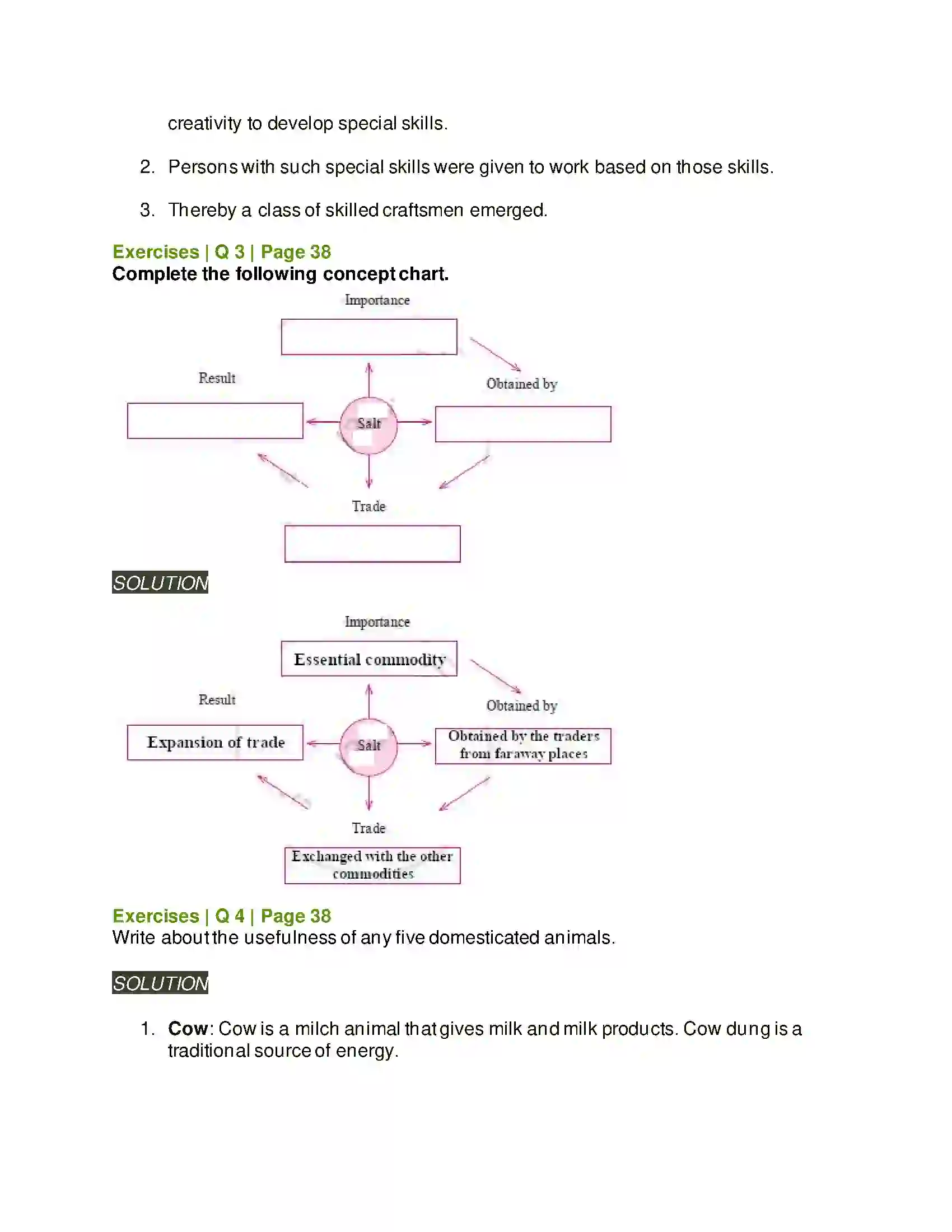 Maharashtra Board Class 5th Environmental Studies - 2 Beginning of Settled Life Solution 2