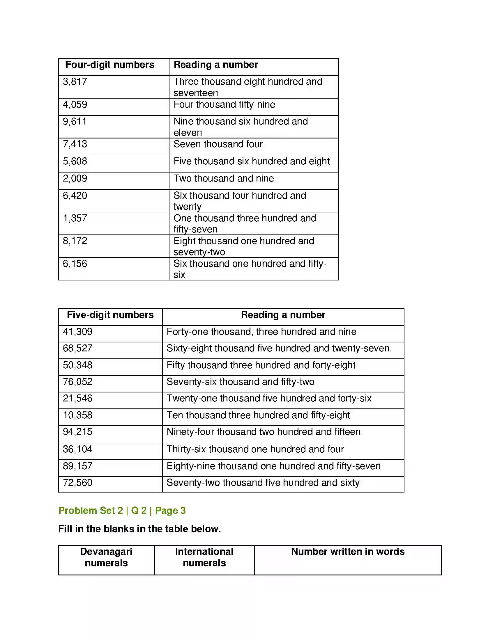 Maharashtra Board Class 5th Mathematics Number Work Solution 2