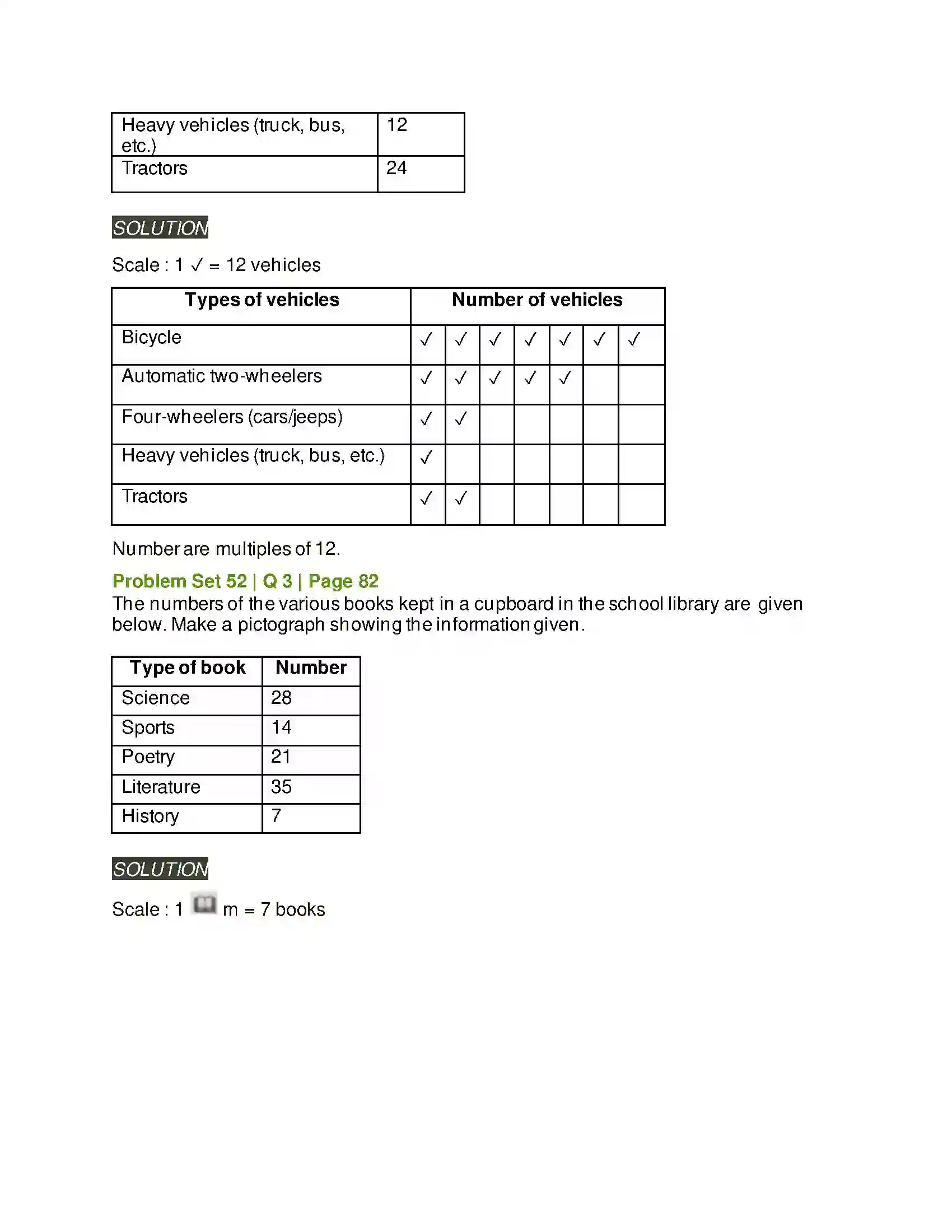 Maharashtra Board Class 5th Mathematics Pictographs Solution 2