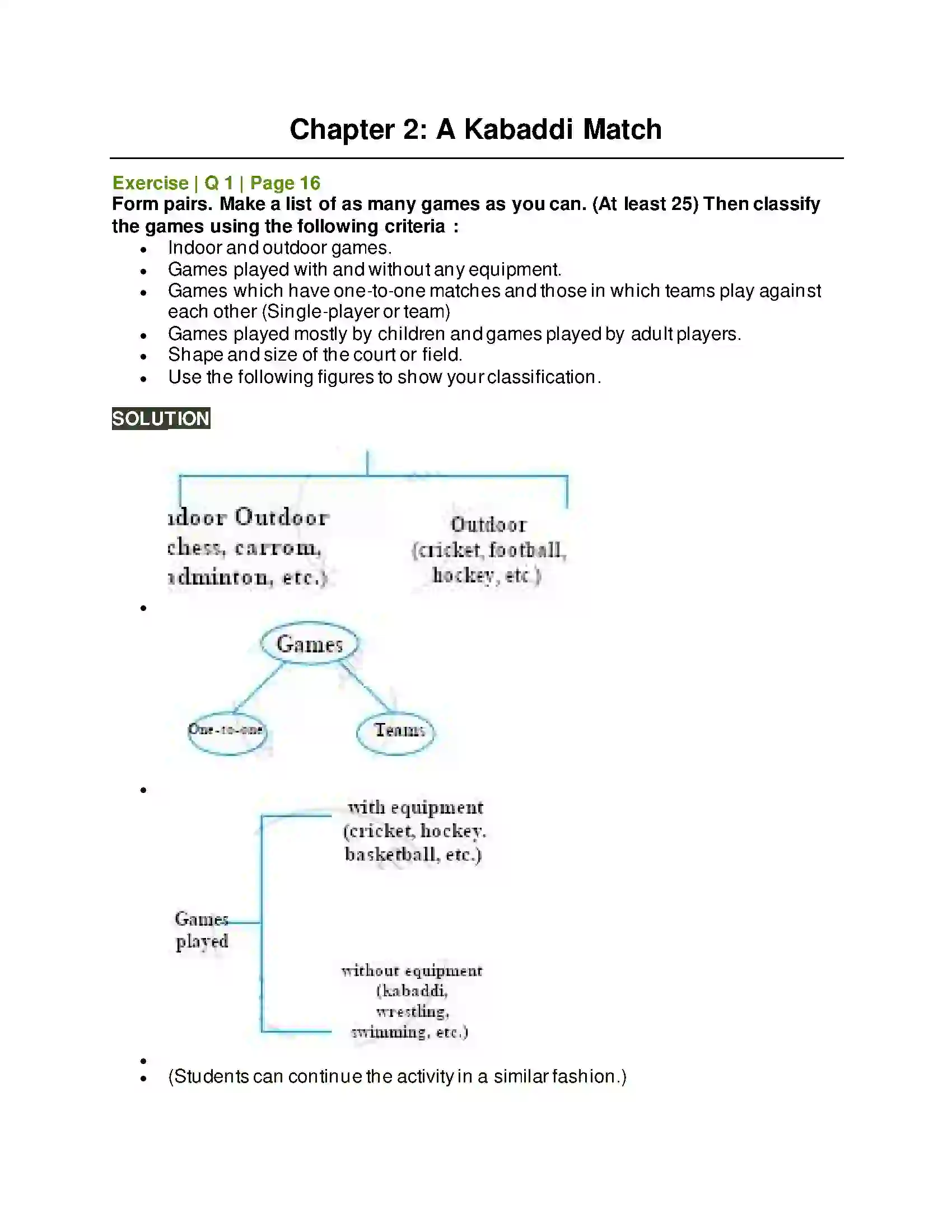 Maharashtra Board Class 6th English 1.5 A Kabaddi Match Solution 1