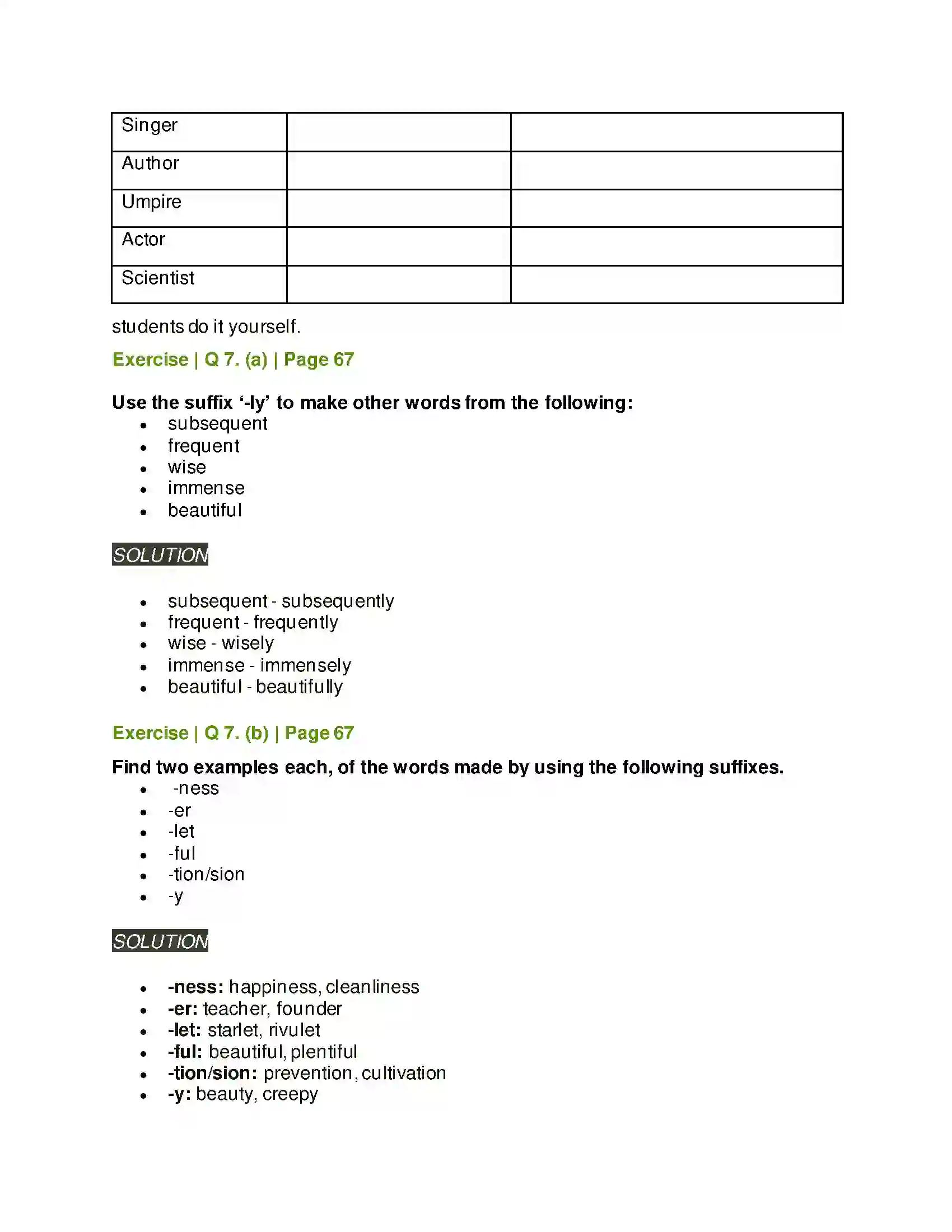 Maharashtra Board Class 6th English 3.4 Sushruta (A Peep into the Past) Solution 4