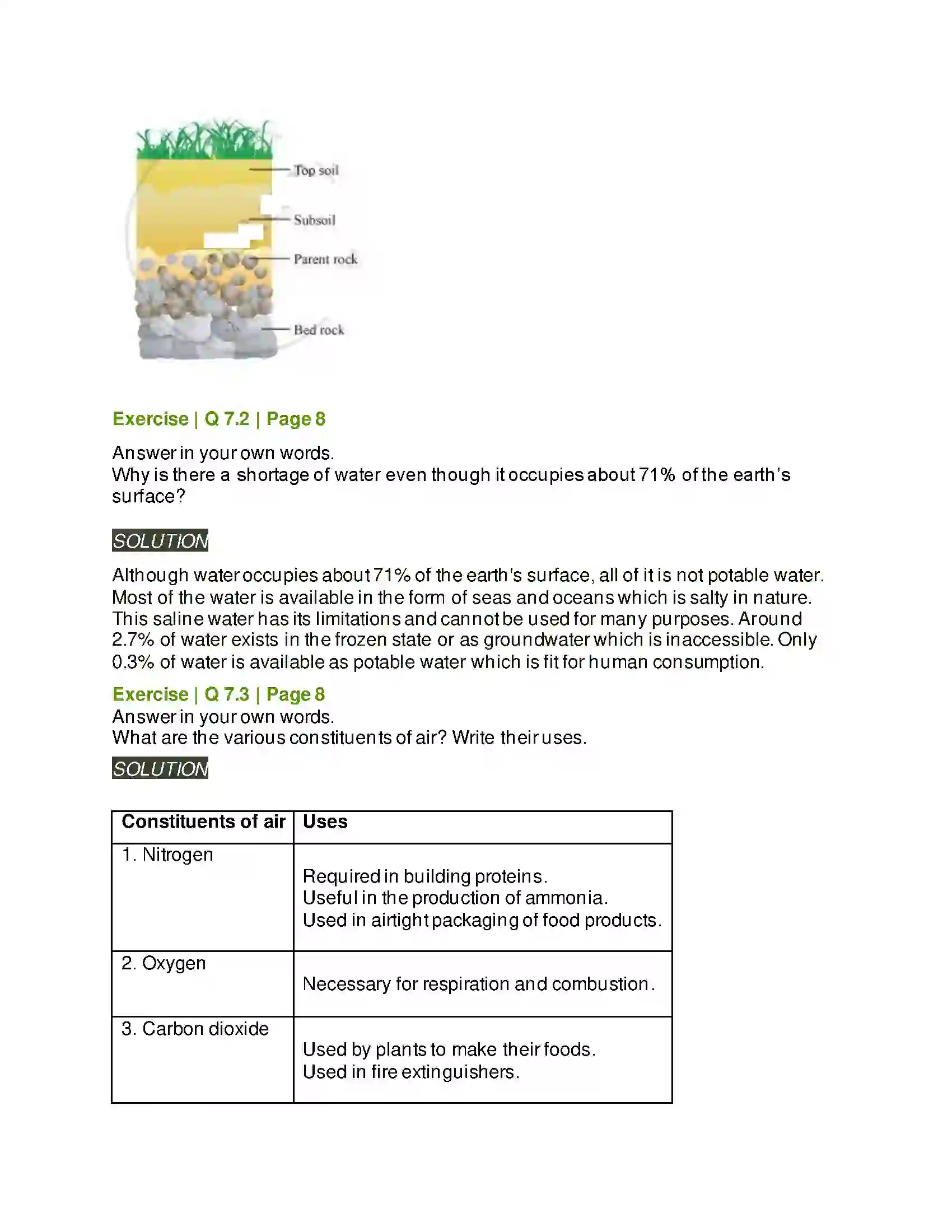 Maharashtra Board Class 6th General Science Natural Resources –Air, Water and Land Solution 6