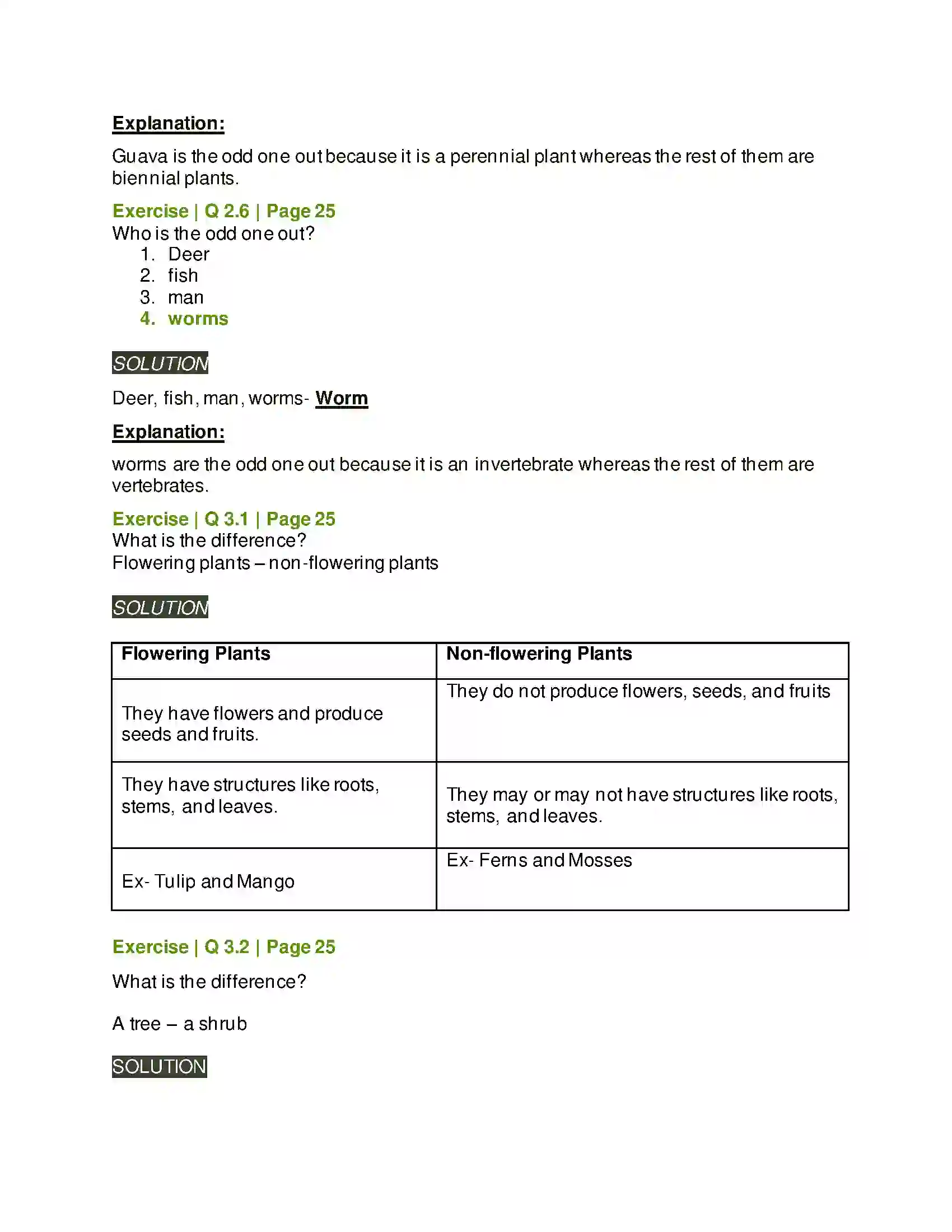 Maharashtra Board Class 6th General Science Diversity in Living Things & Their Classification Solution 3