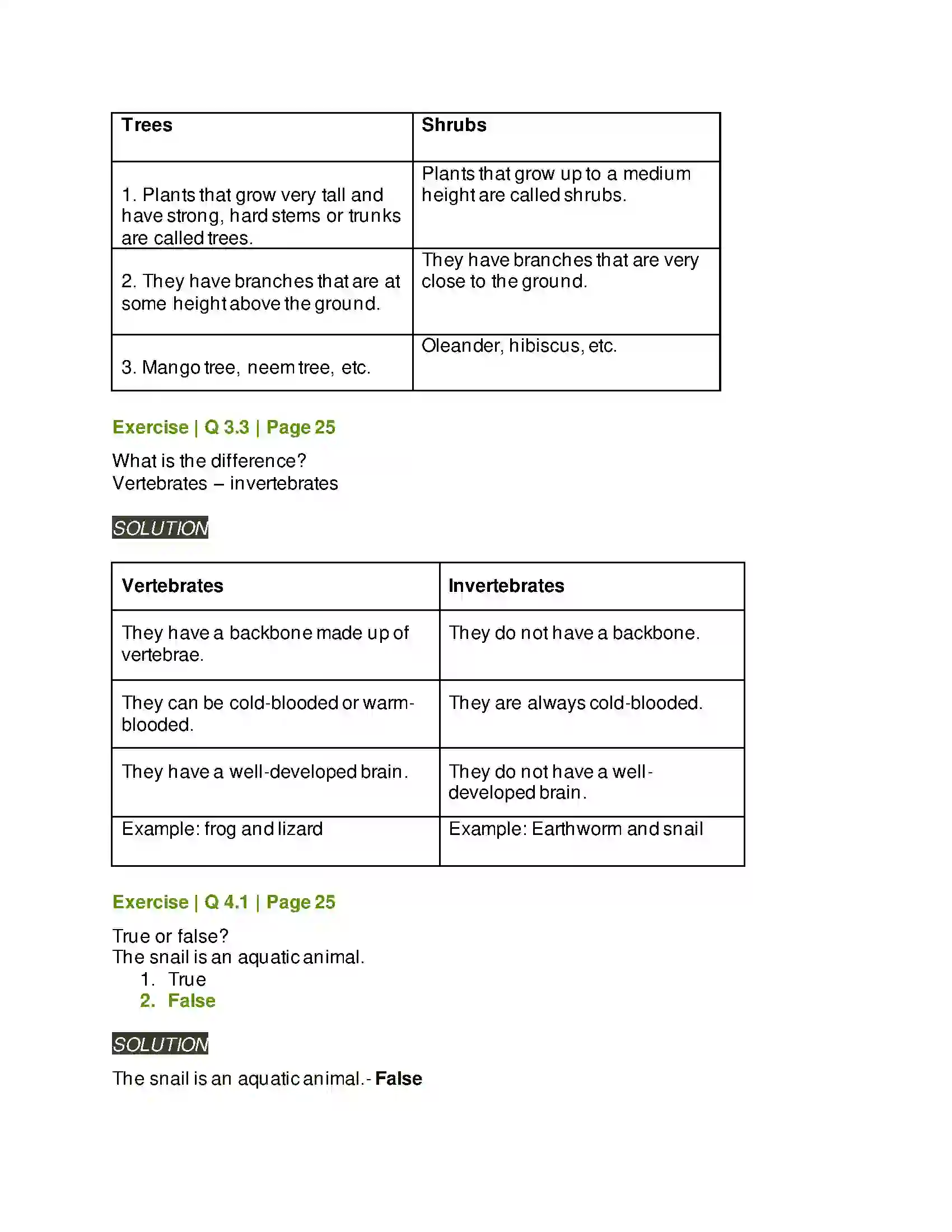 Maharashtra Board Class 6th General Science Diversity in Living Things & Their Classification Solution 4