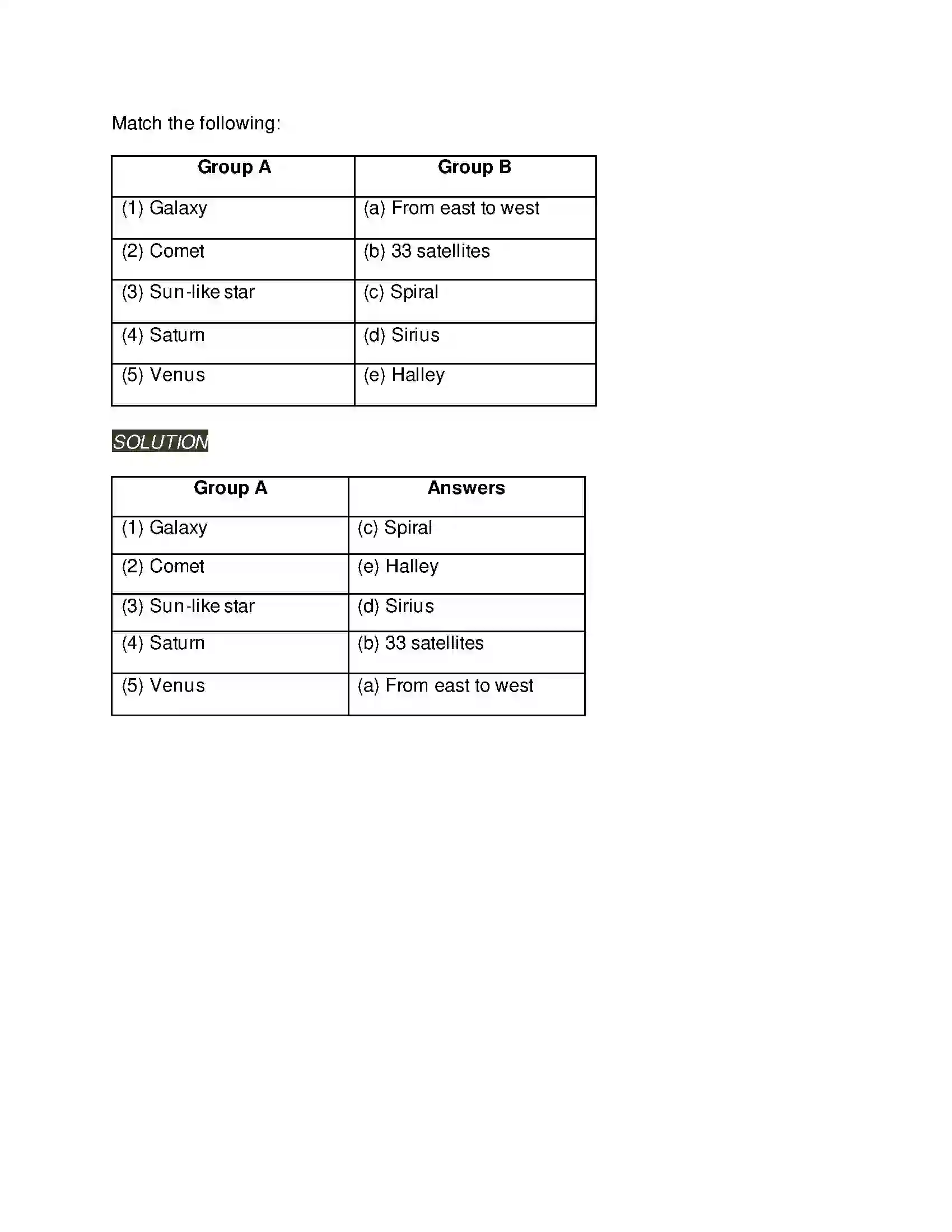 Maharashtra Board Class 6th General Science The Universe Solution 6