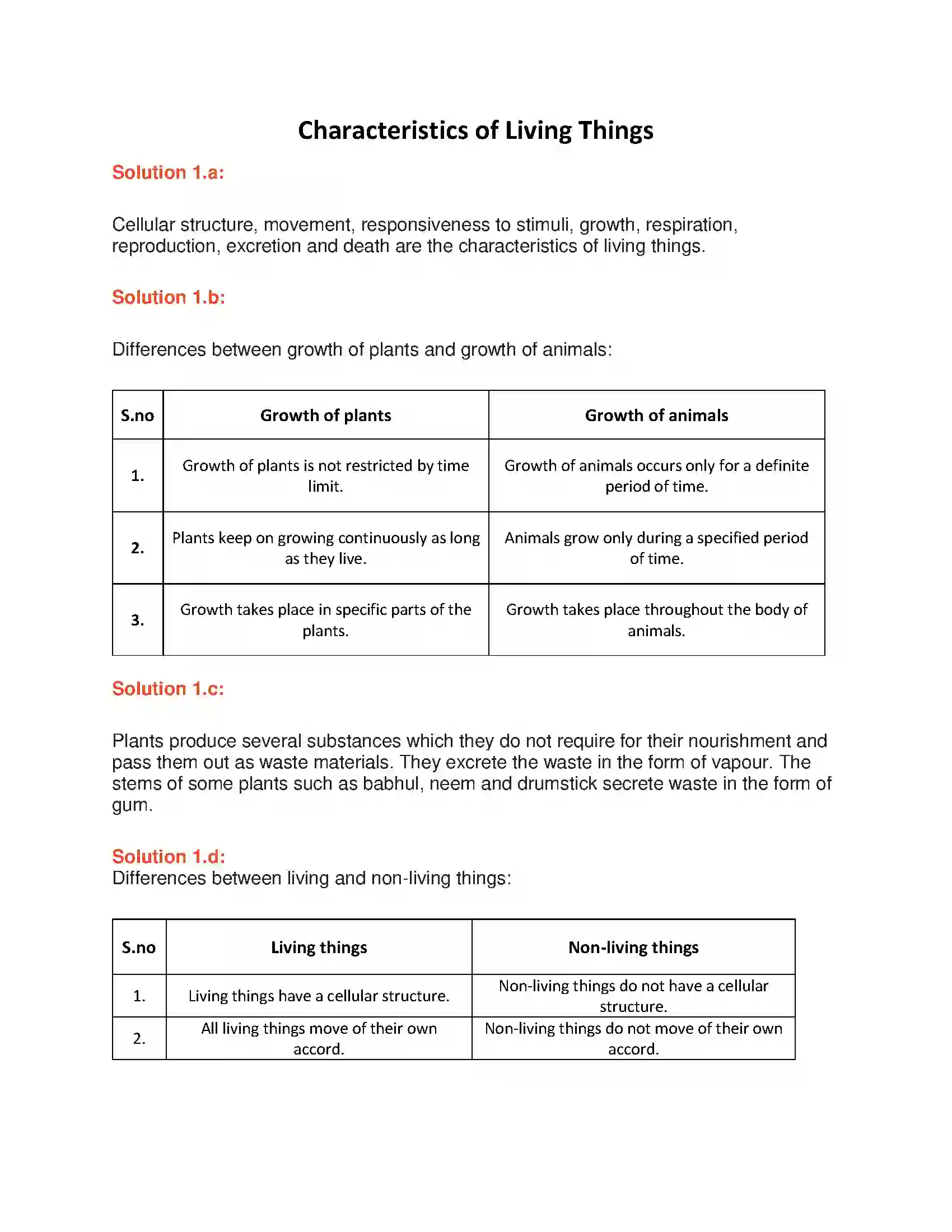Maharashtra Board Class 6th General Science Characteristics of Living Things Solution 1