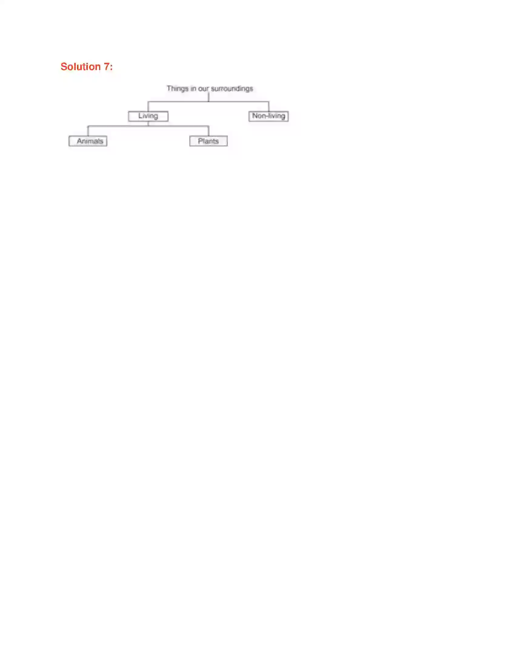 Maharashtra Board Class 6th General Science Characteristics of Living Things Solution 4