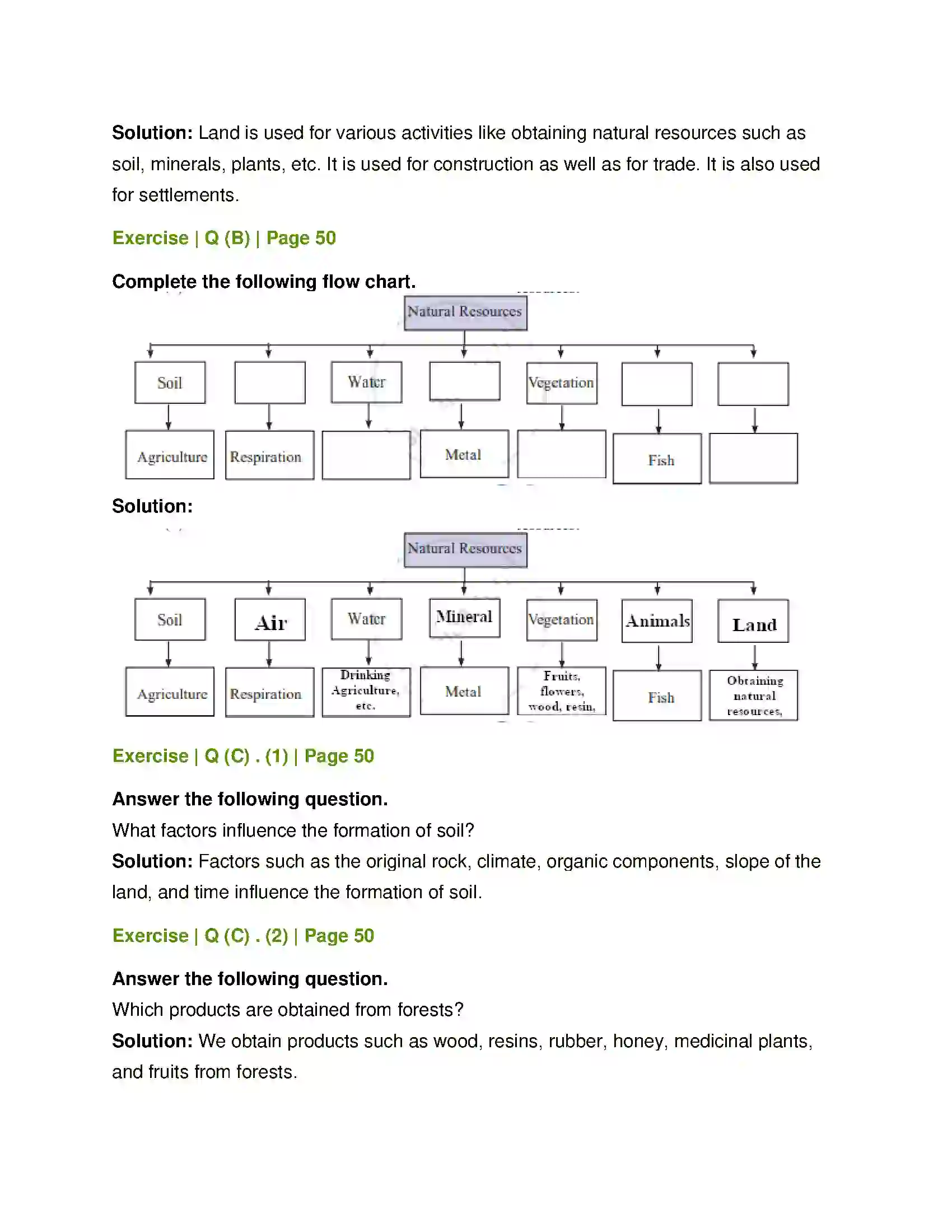Maharashtra Board Class 6th Geography Natural Resources Solution 2