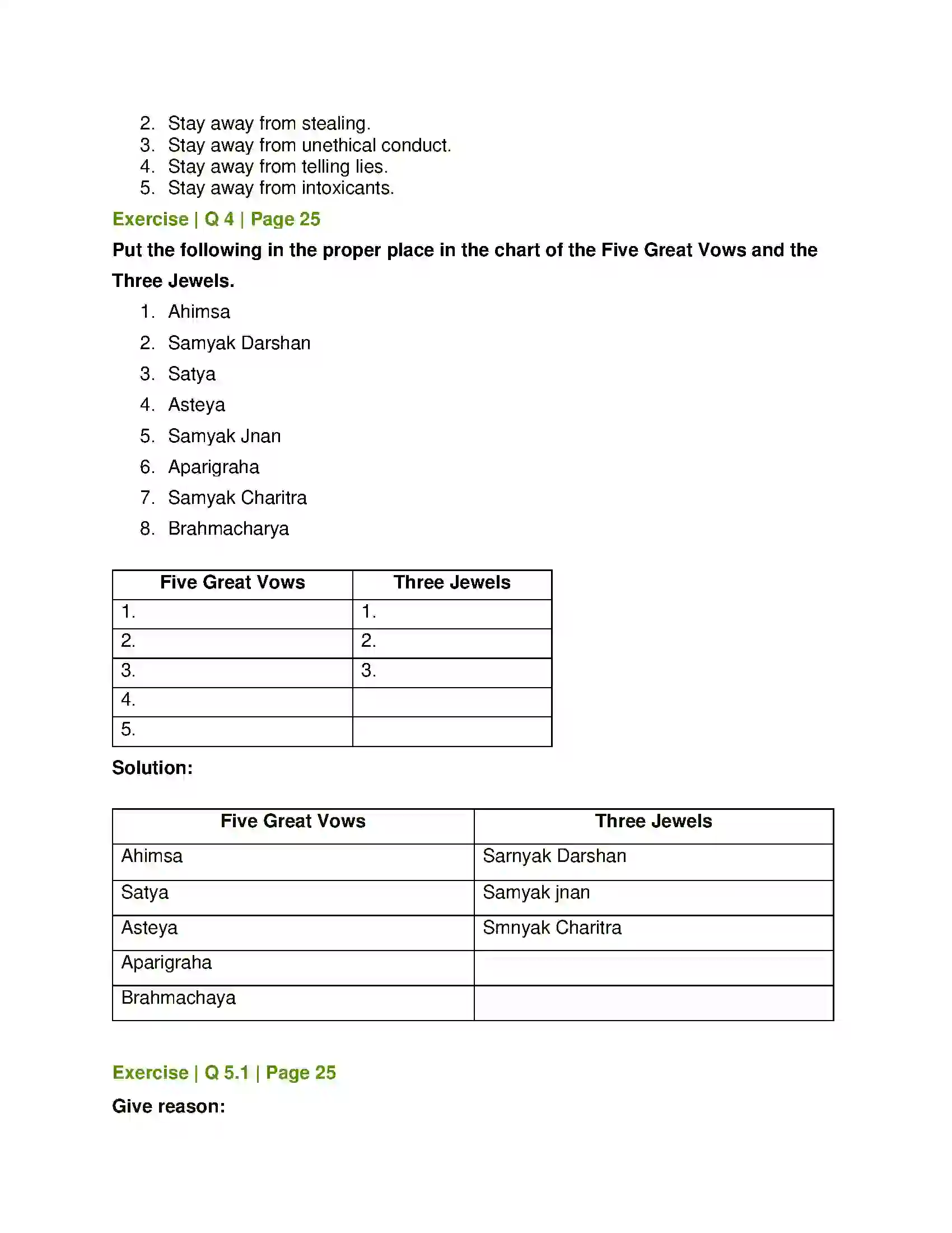 Maharashtra Board Class 6th History and Civics Religious Trends in Ancient India Solution 3