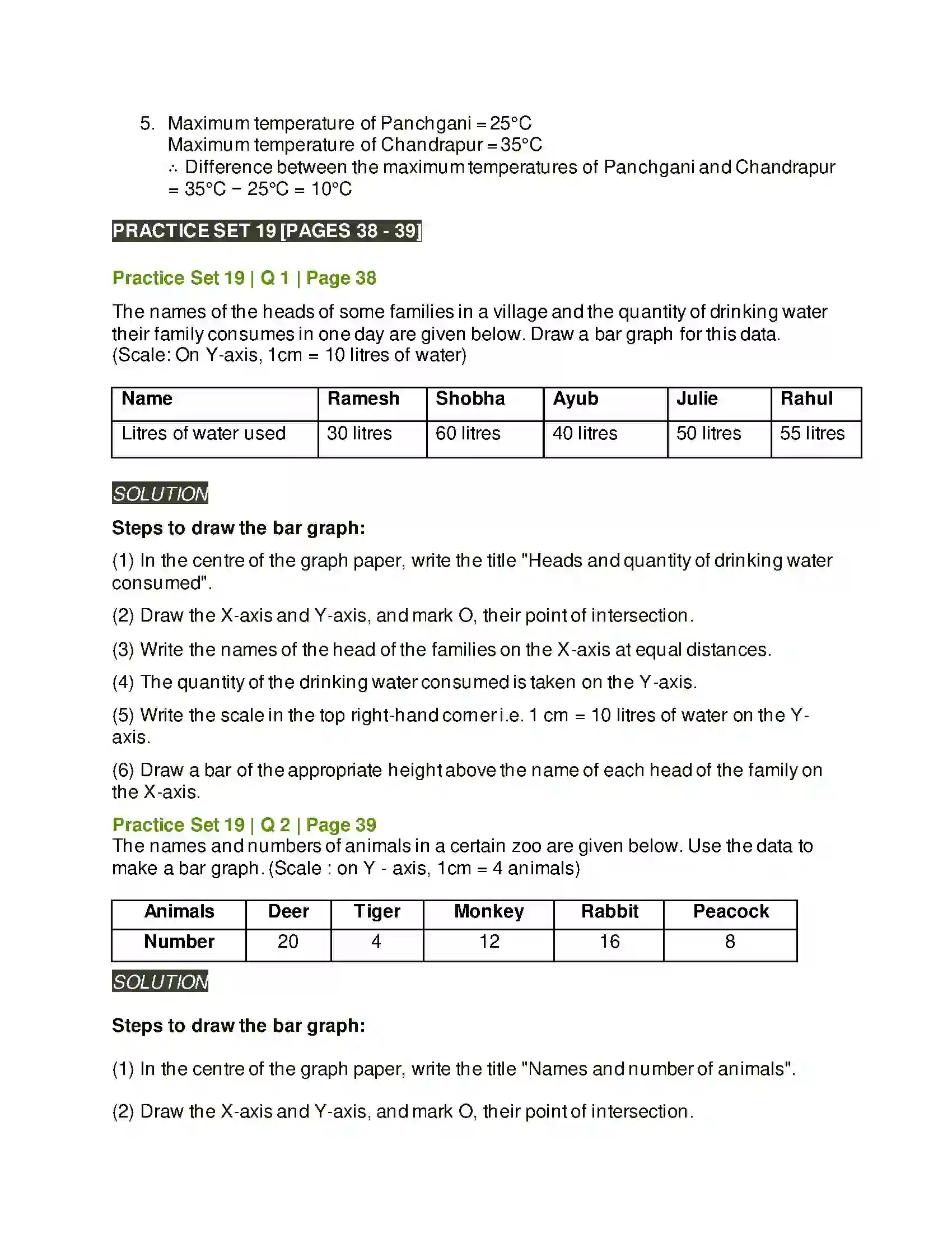 Maharashtra Board Class 6th Mathematics Bar Graphs Solution 2