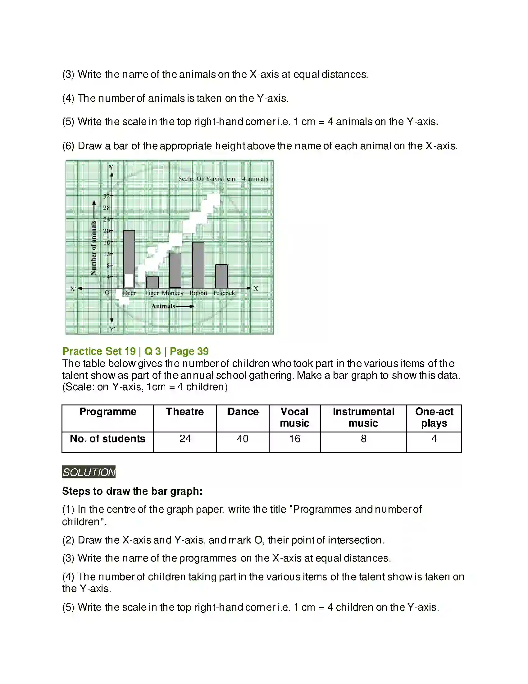 Maharashtra Board Class 6th Mathematics Bar Graphs Solution 3