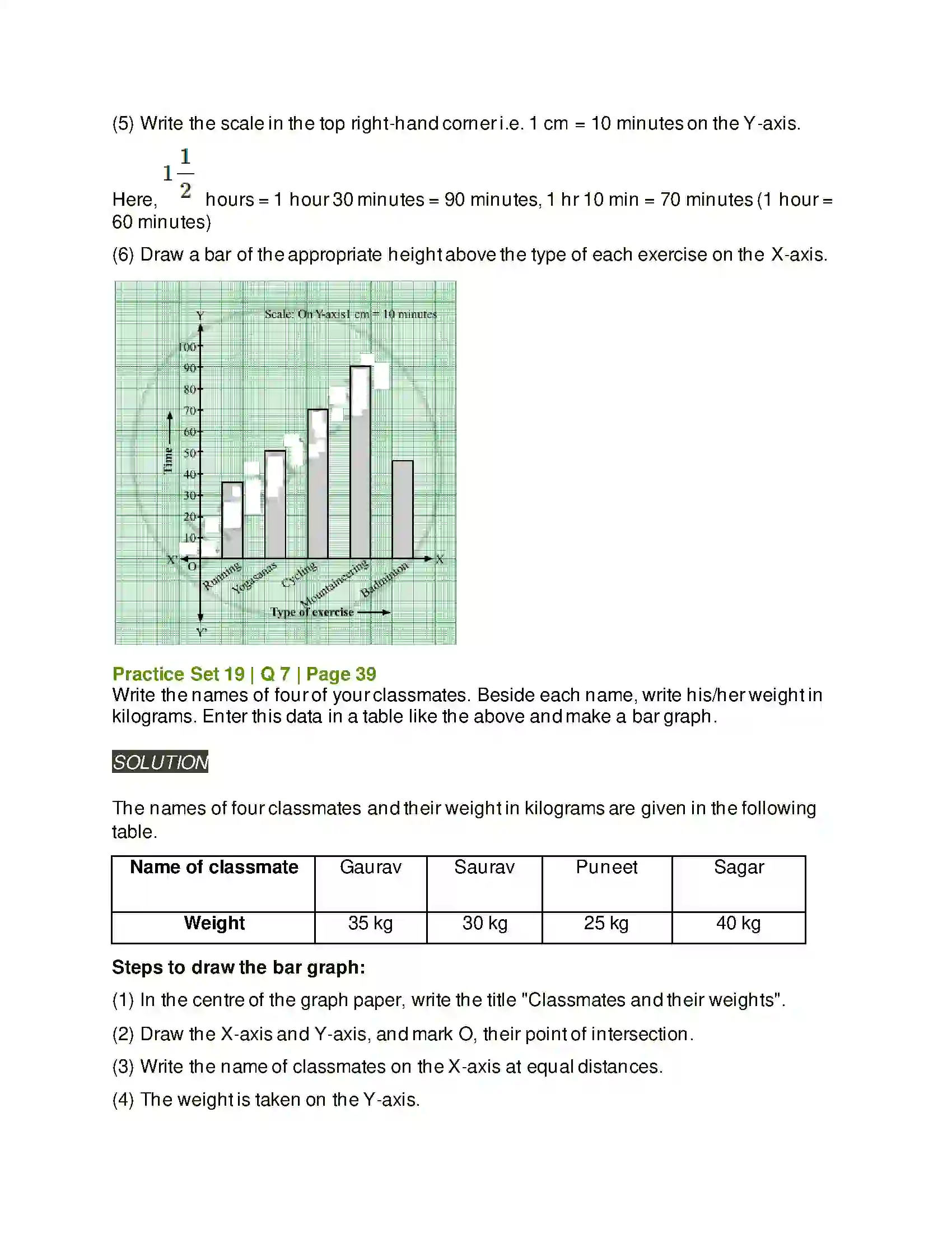 Maharashtra Board Class 6th Mathematics Bar Graphs Solution 7
