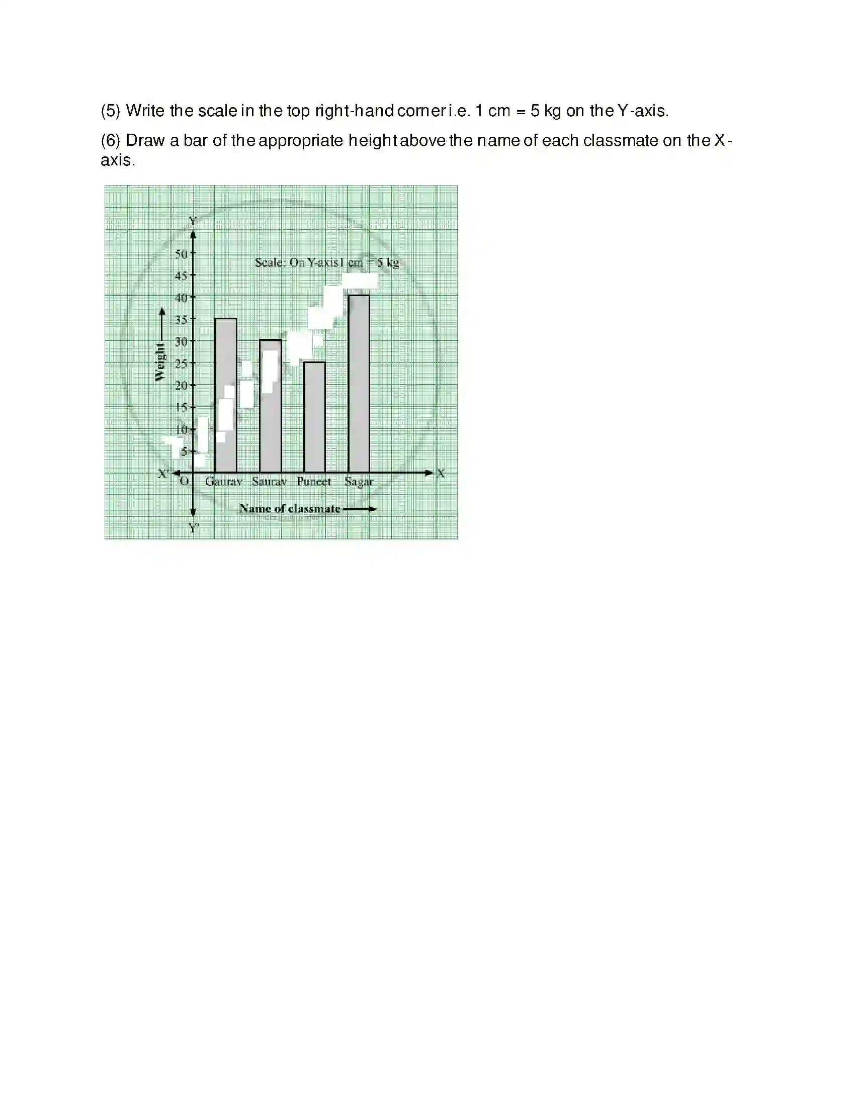Maharashtra Board Class 6th Mathematics Bar Graphs Solution 8