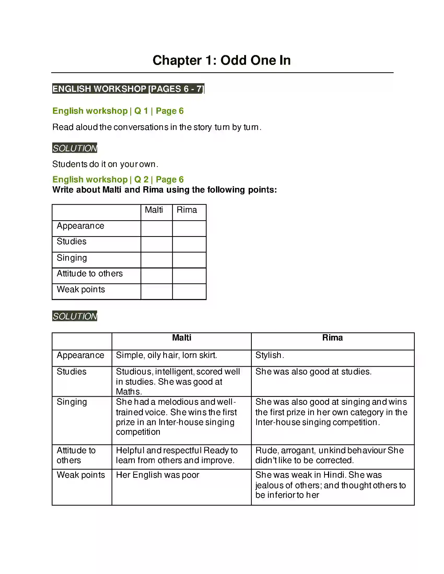 Maharashtra Board Class 7th English Odd One In Solution 1
