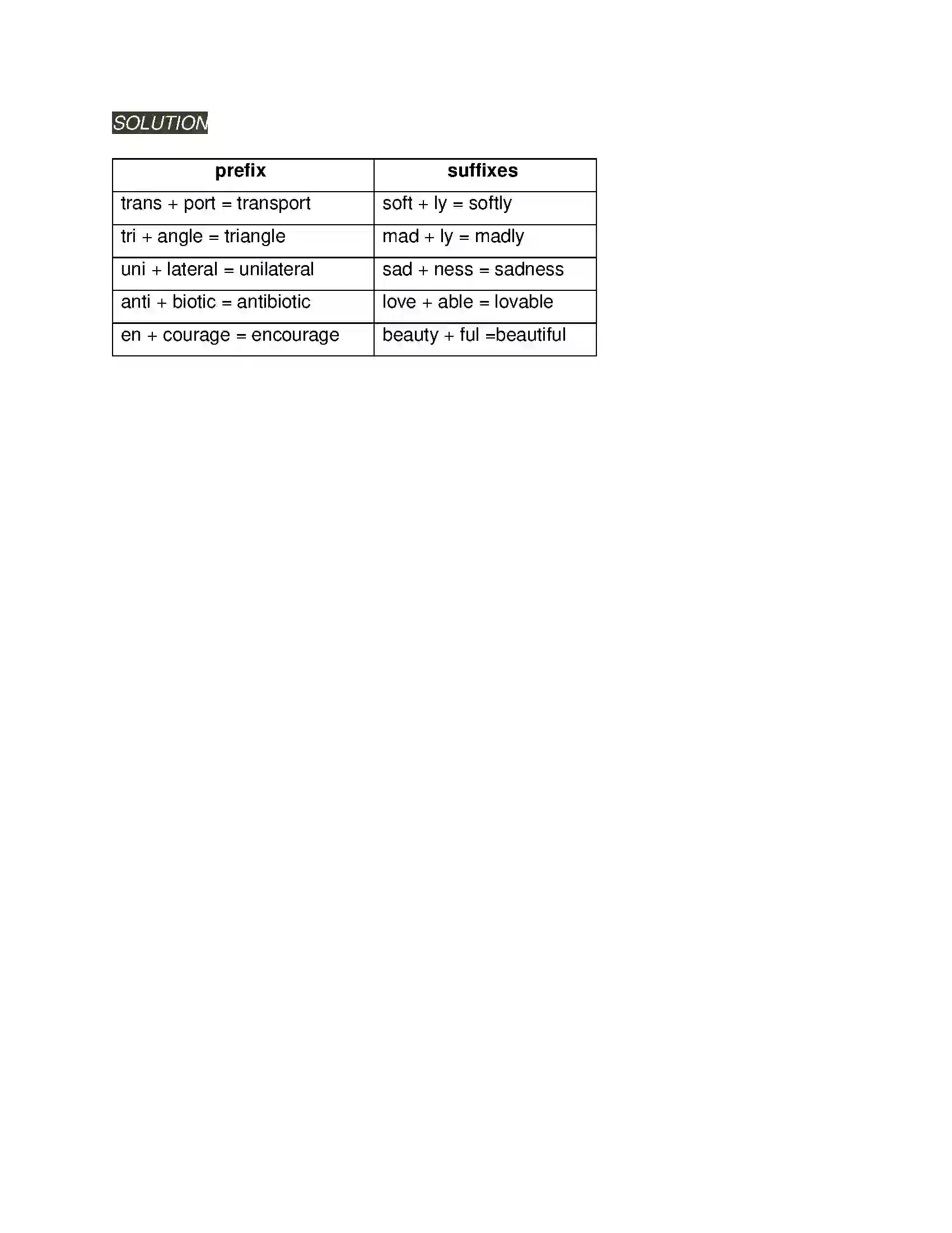 Maharashtra Board Class 7th English Unke Munke Timpetoo Solution 4