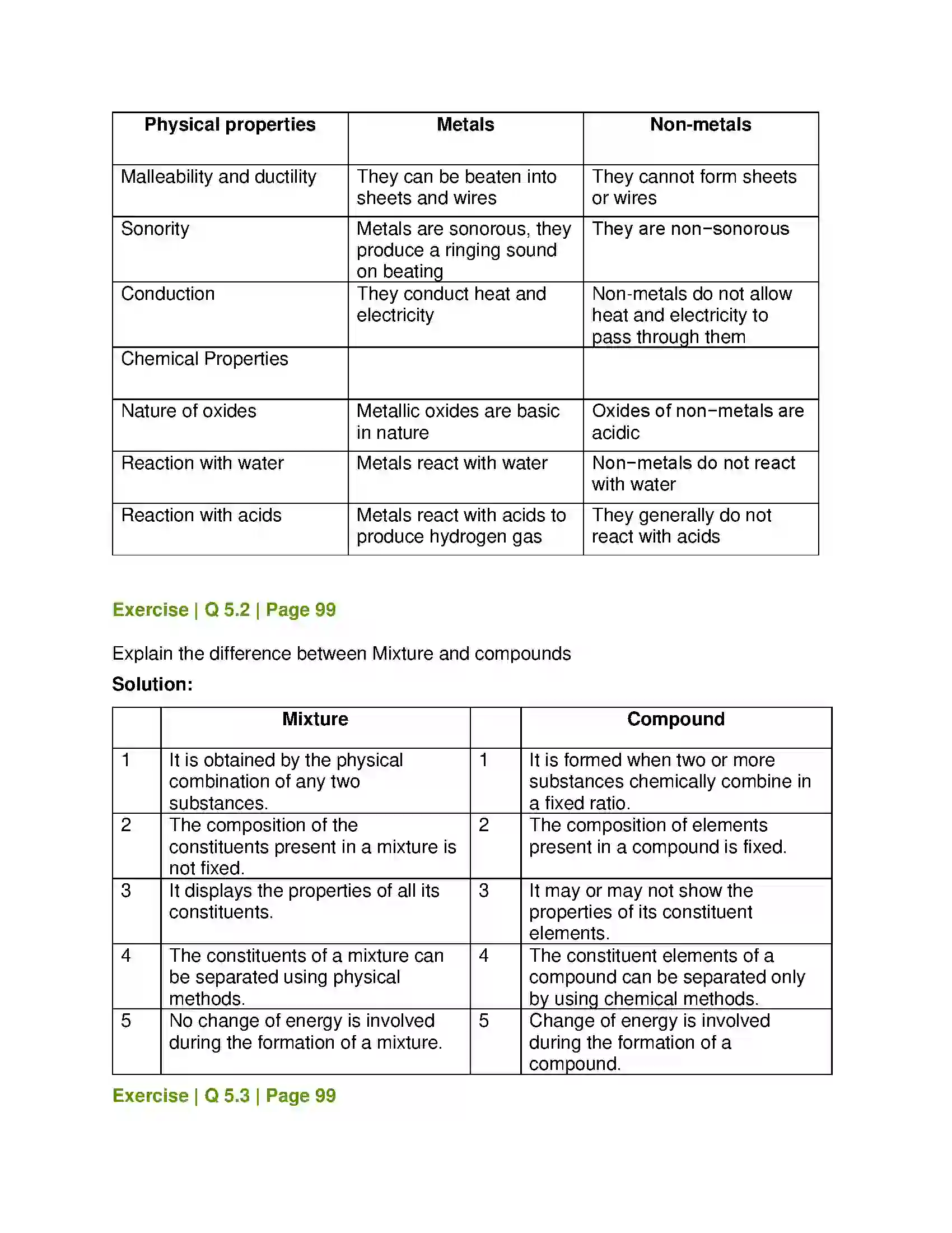 Maharashtra Board Class 7th General Science Elements, Compounds and Mixtures Solution 5
