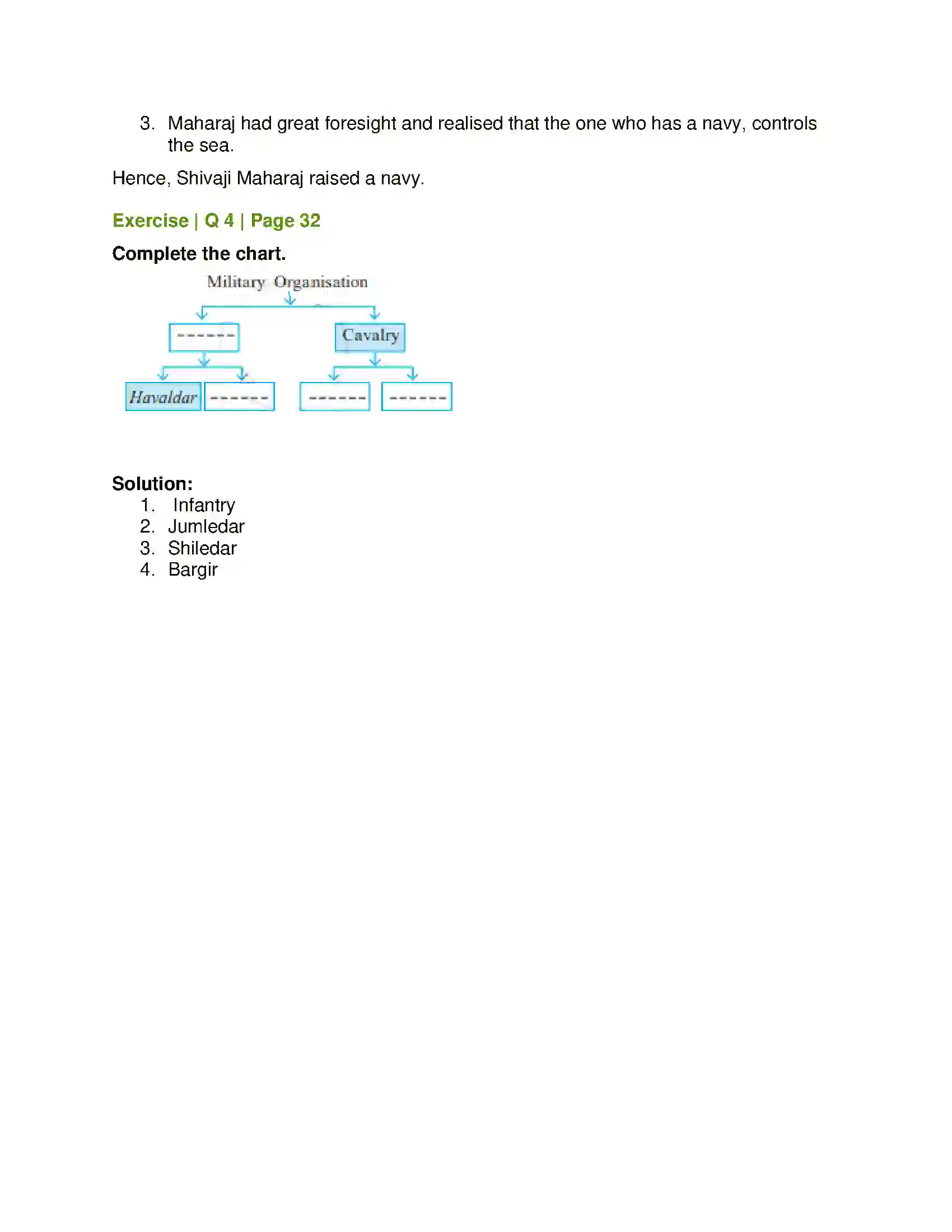 Maharashtra Board Class 7th History and Civics Conflict with the Mughals Solution 3