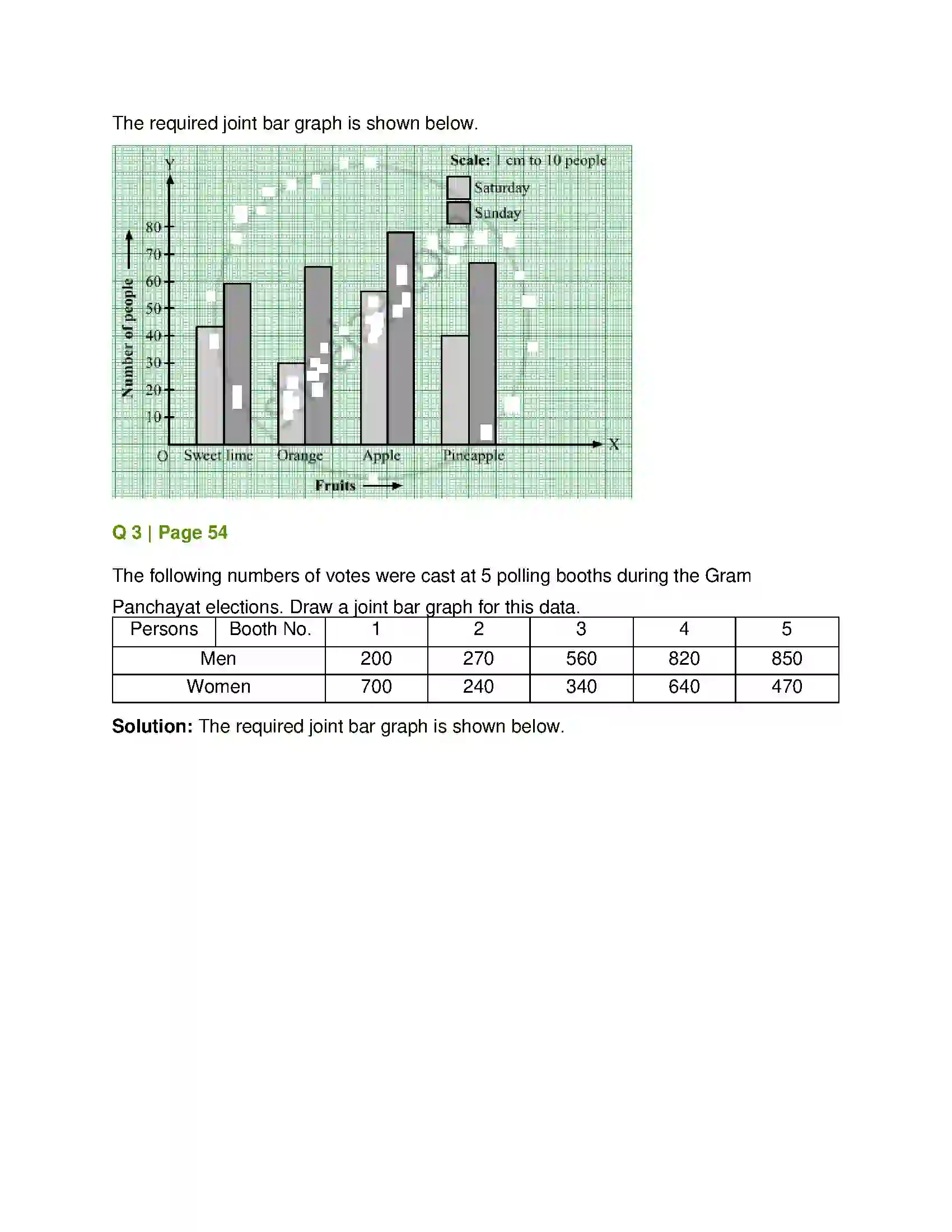 Maharashtra Board Class 7th Mathematics Joint Bar Graph Solution 2