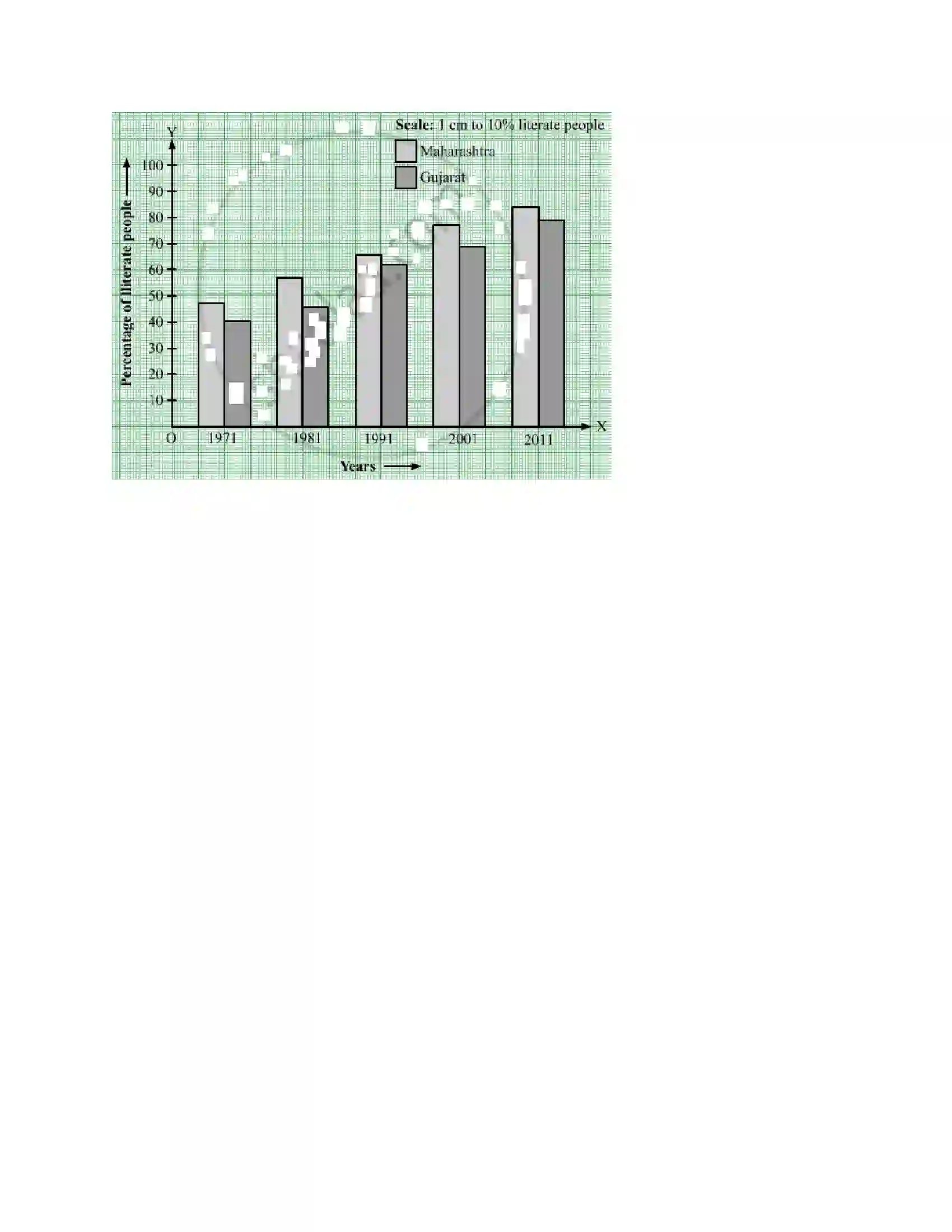 Maharashtra Board Class 7th Mathematics Joint Bar Graph Solution 6
