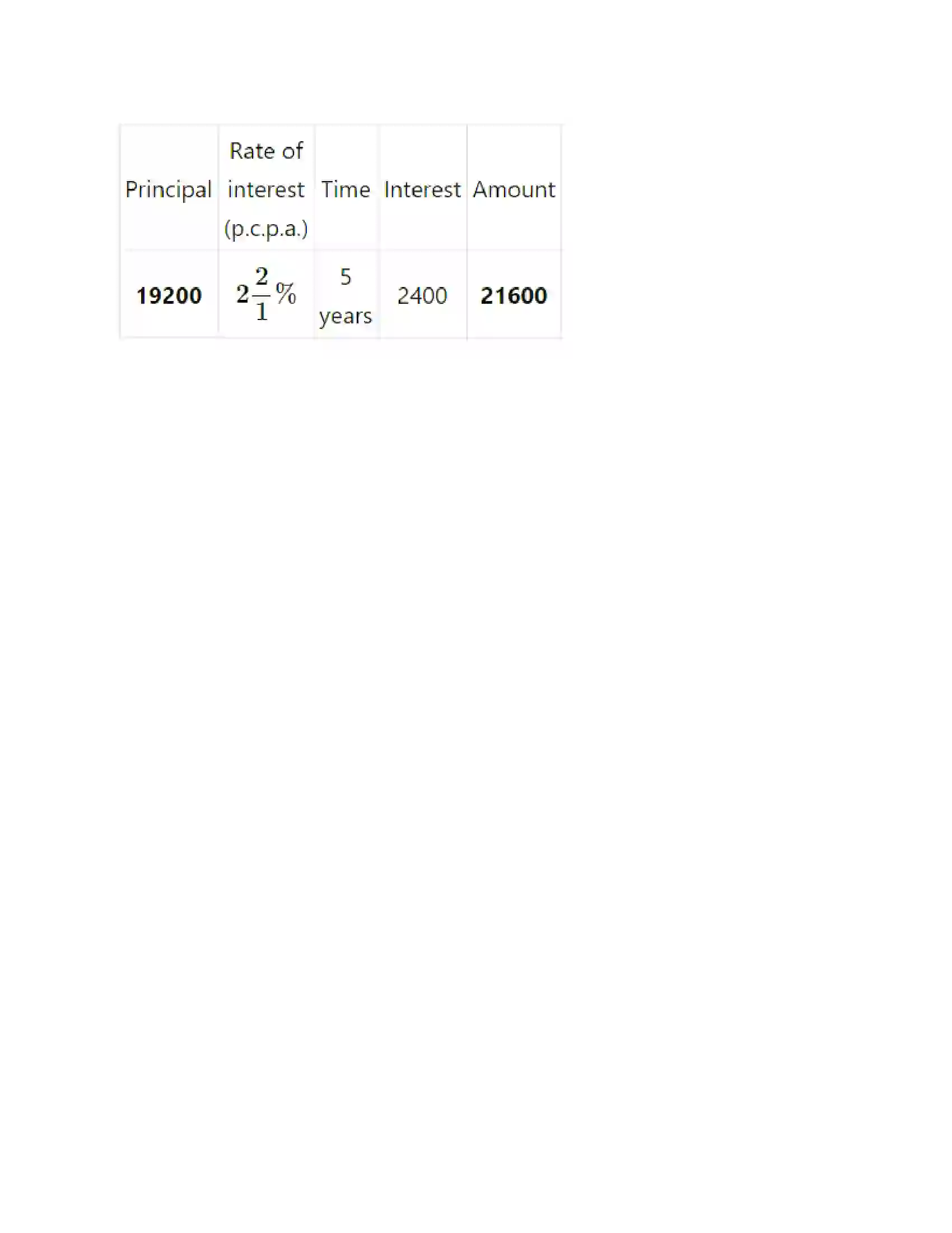 Maharashtra Board Class 7th Mathematics Banks and Simple Interest Solution 10