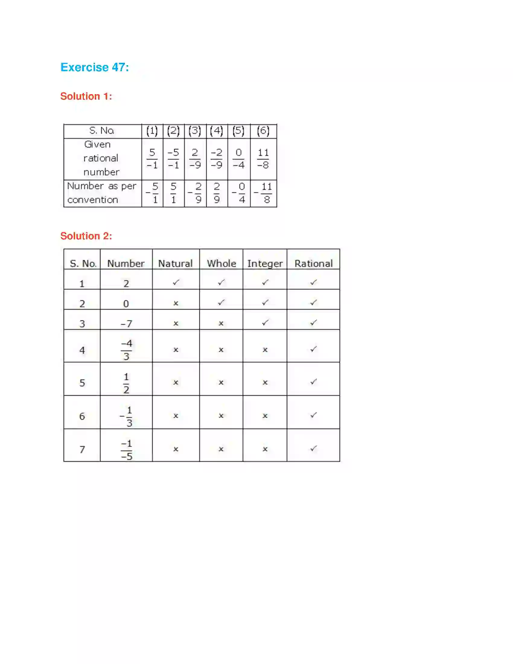 Maharashtra Board Class 7th Mathematics Rational Numbers Solution 2
