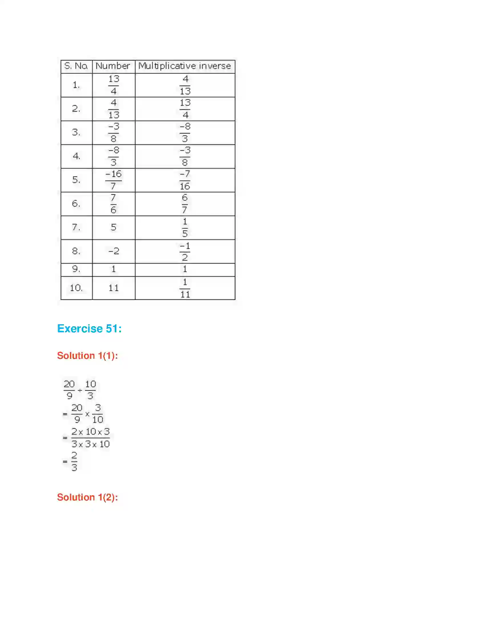 Maharashtra Board Class 7th Mathematics Operations on Rational Numbers Solution 12