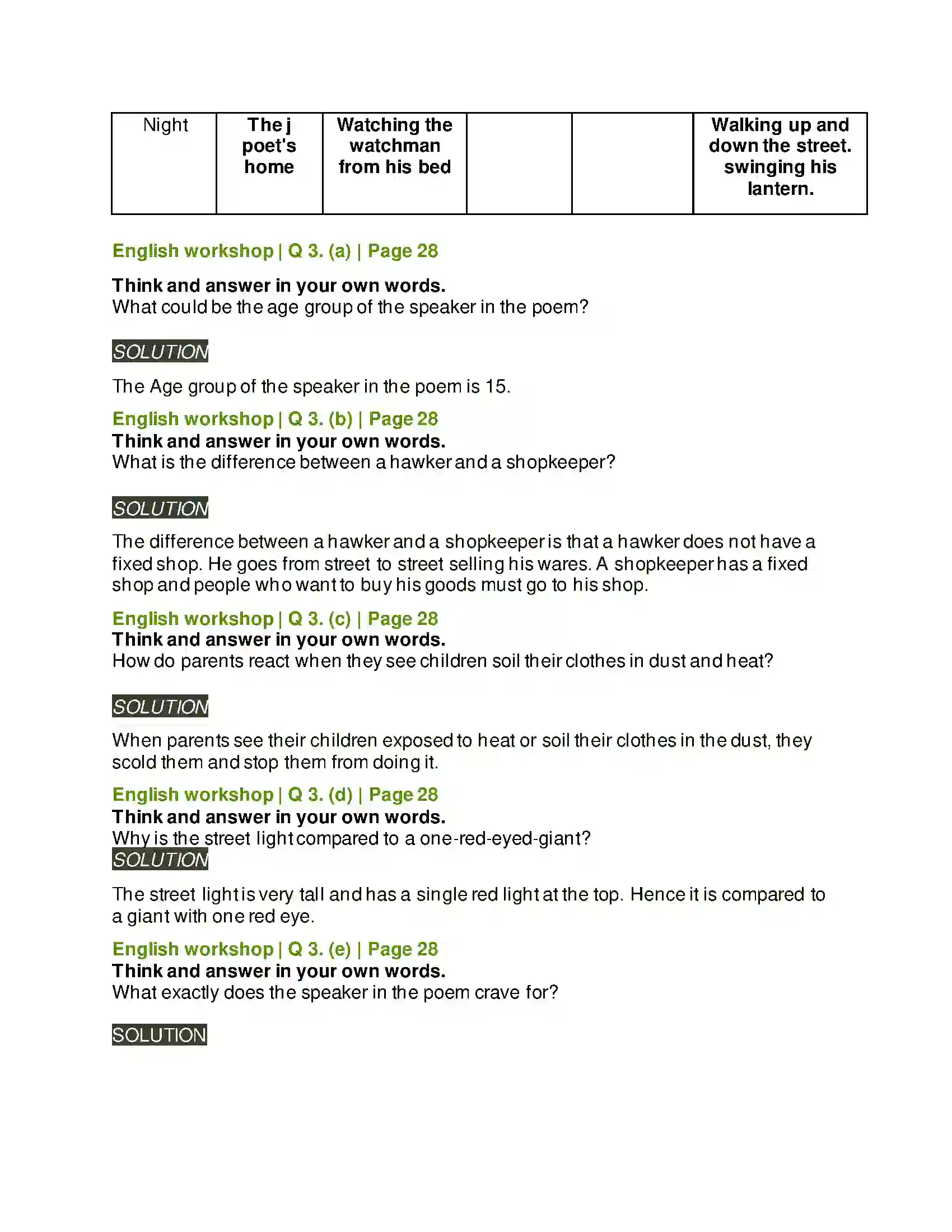 Maharashtra Board Class 8th English 2.1 Vocation Solution 3
