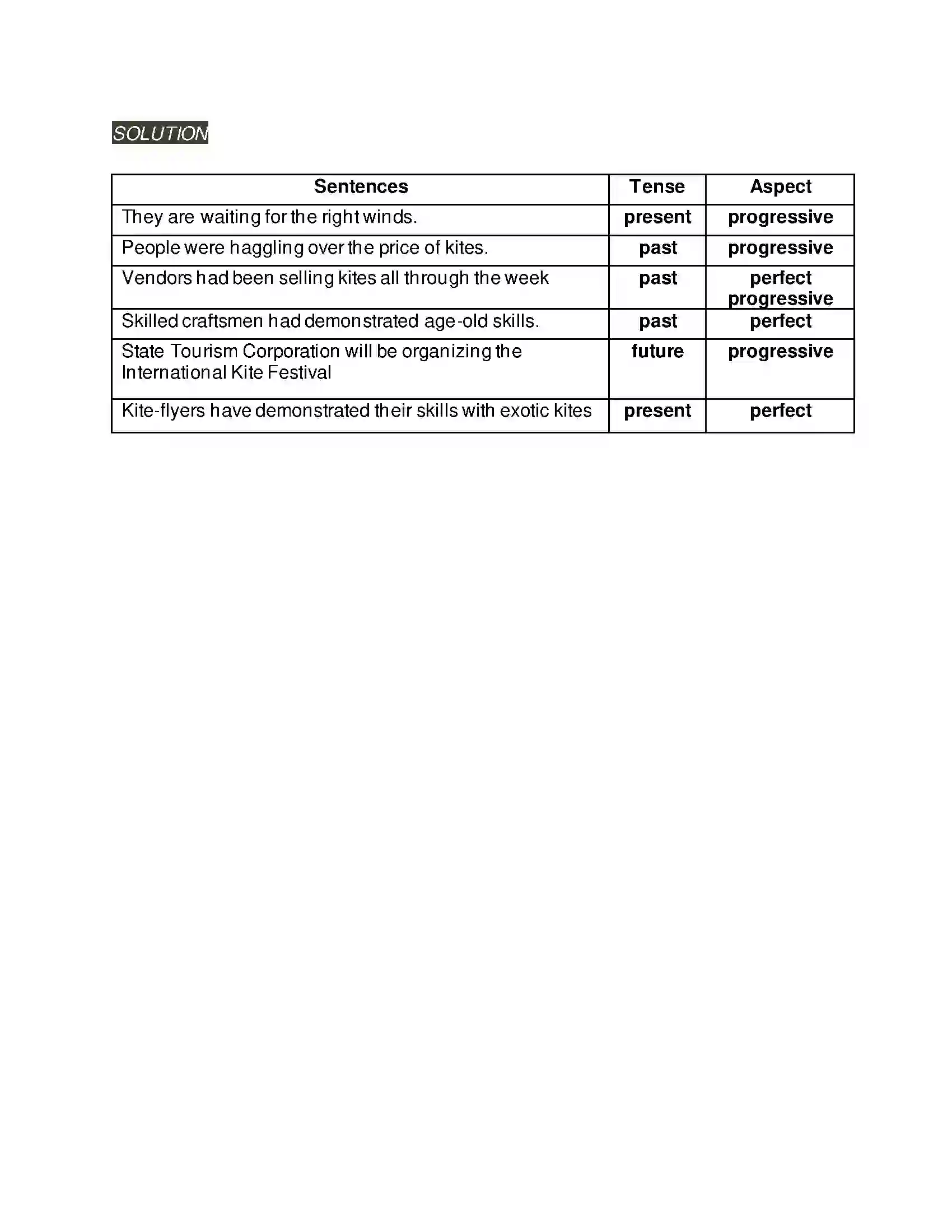 Maharashtra Board Class 8th English 3.2 The Kite Festival Solution 6