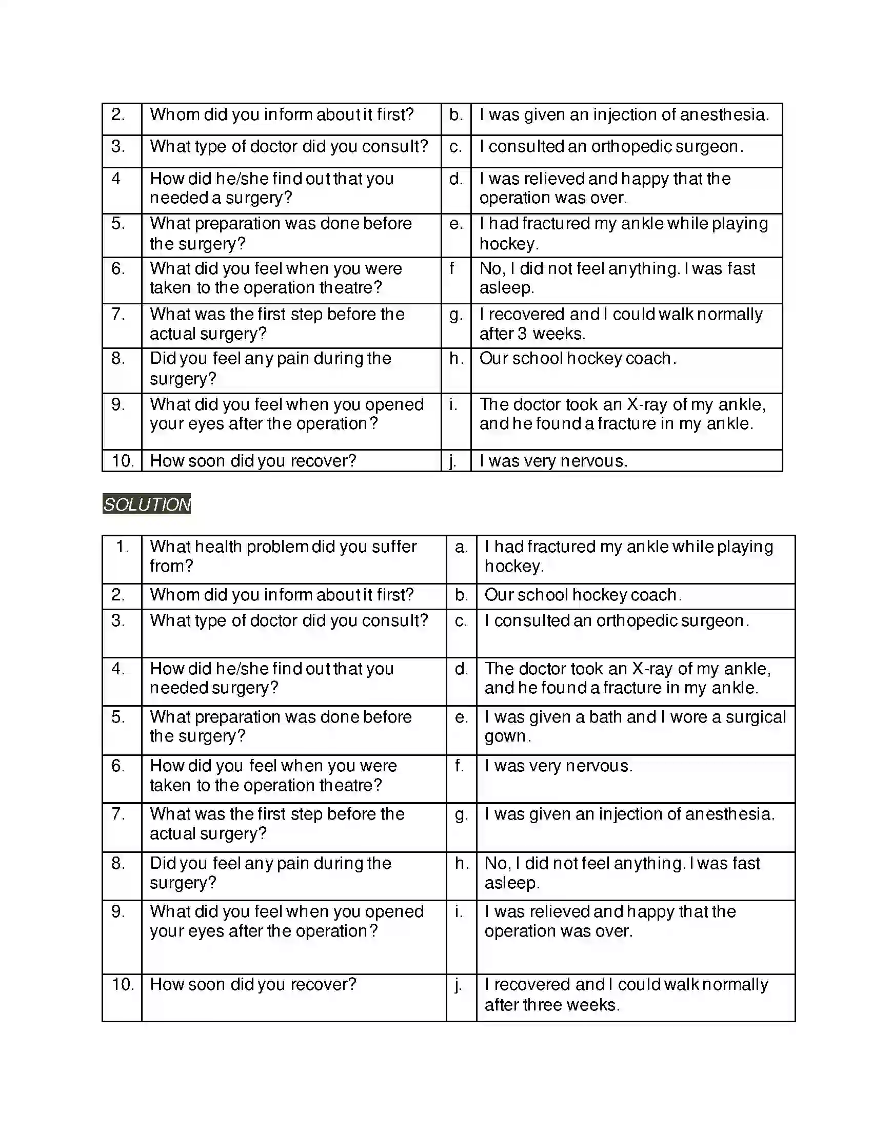Maharashtra Board Class 8th English 4.2 Revolutionary Steps In Surgery Solution 2