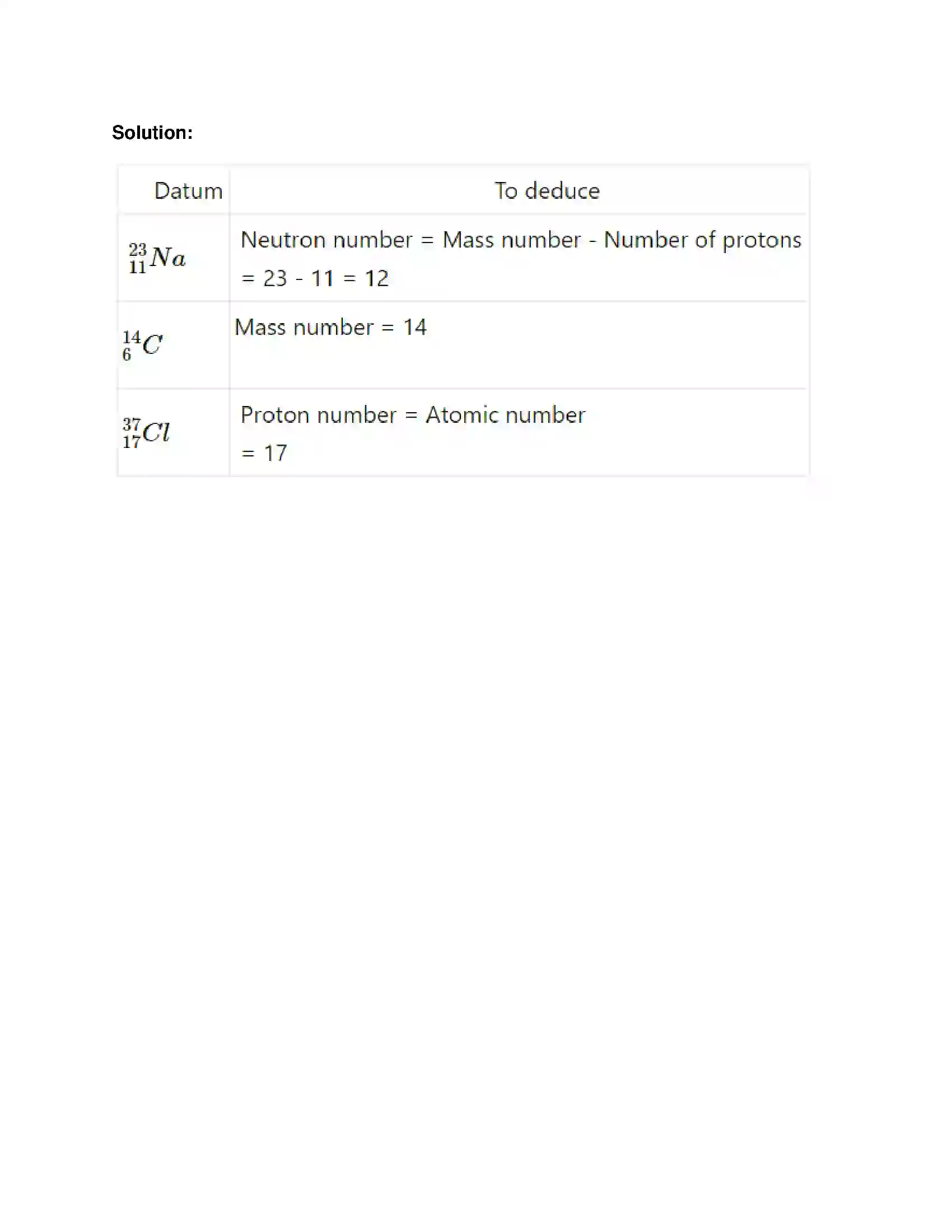 Maharashtra Board Class 8th General Science Inside the Atom Solution 10