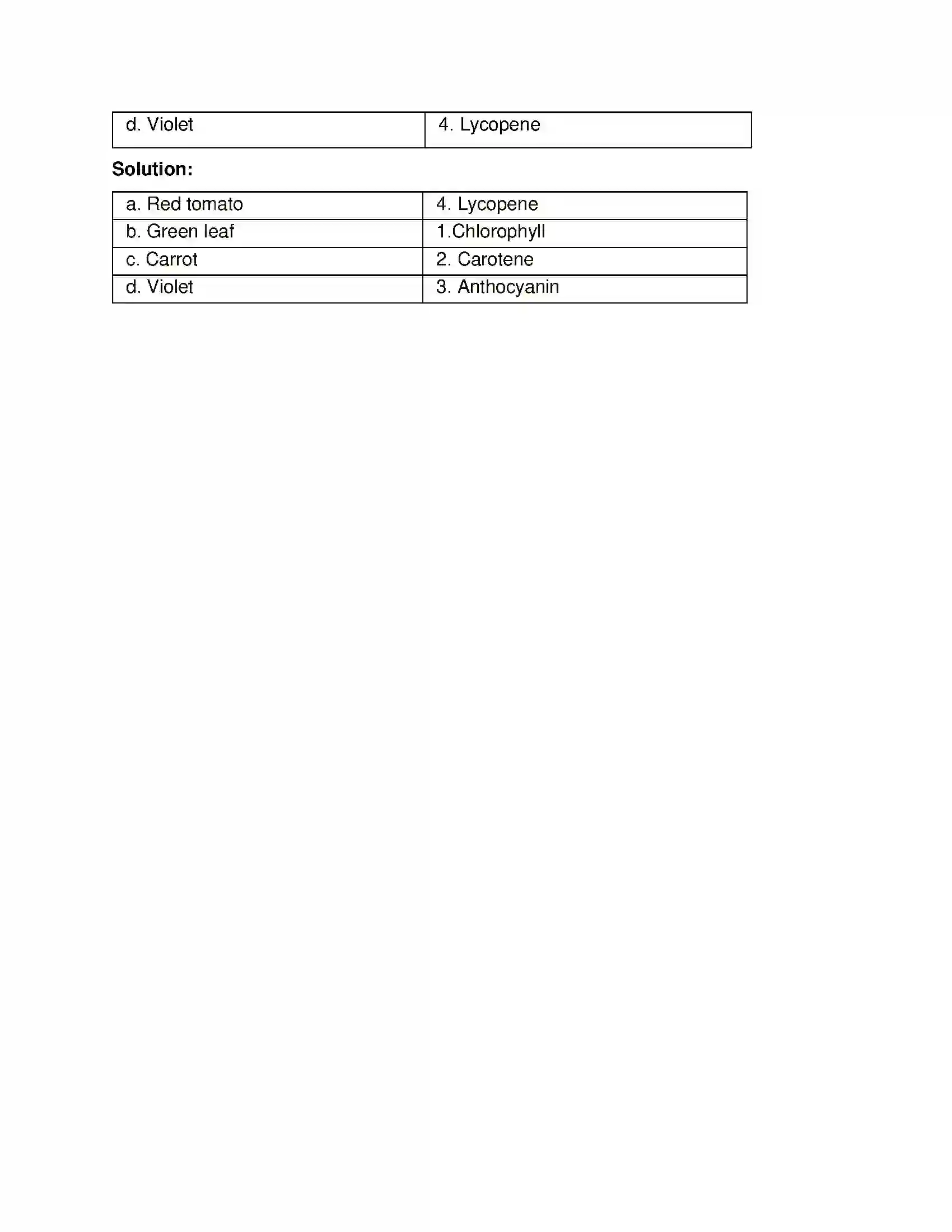 Maharashtra Board Class 8th General Science Cell and Cell Organelles Solution 5