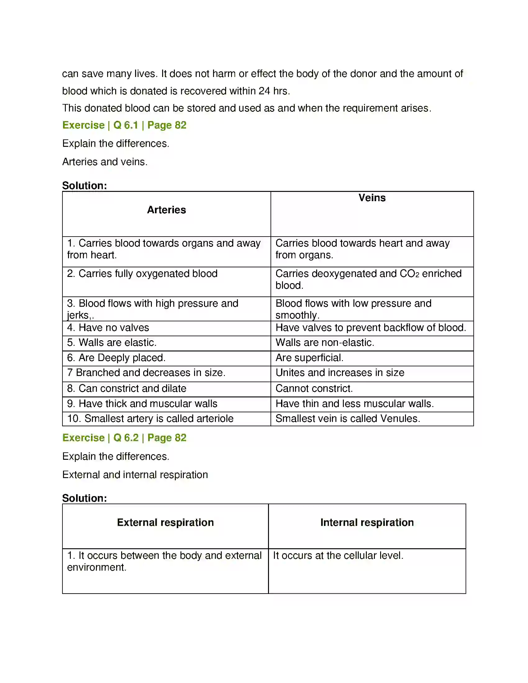 Maharashtra Board Class 8th General Science Human Body and Organ System Solution 6