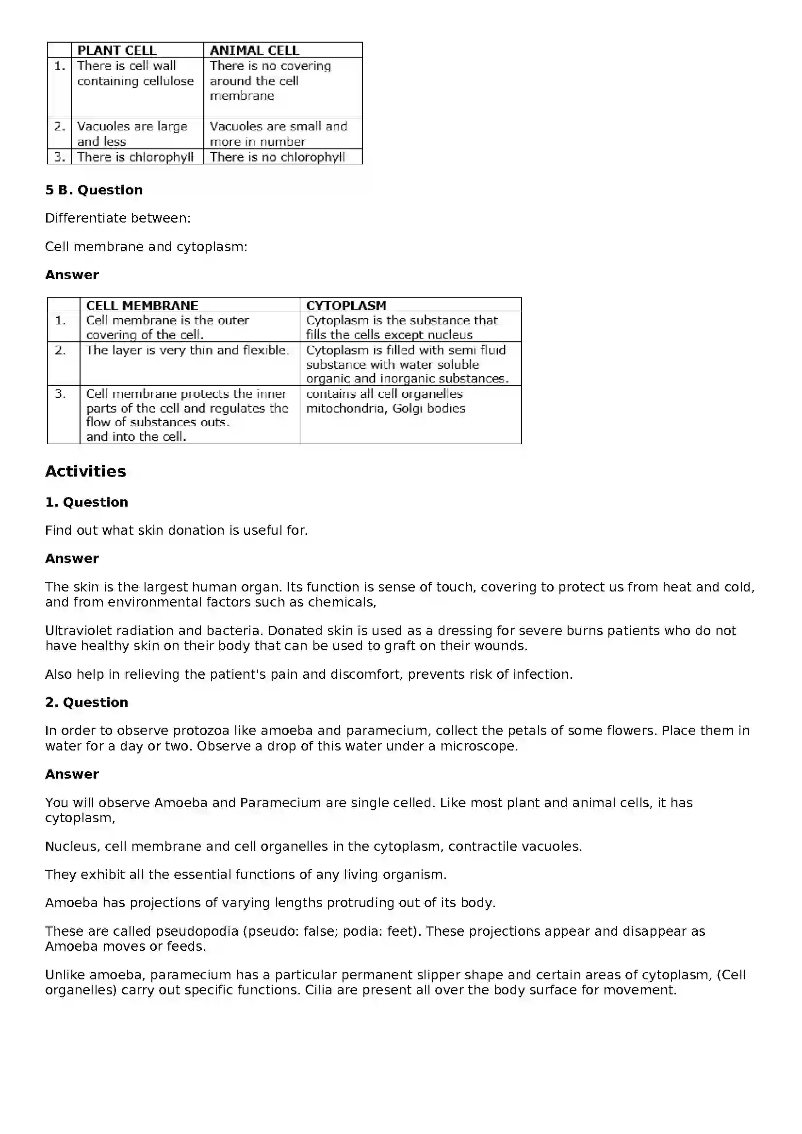 Maharashtra Board Class 8th General Science The Structure of Cell and Micro-organisms Solution 5