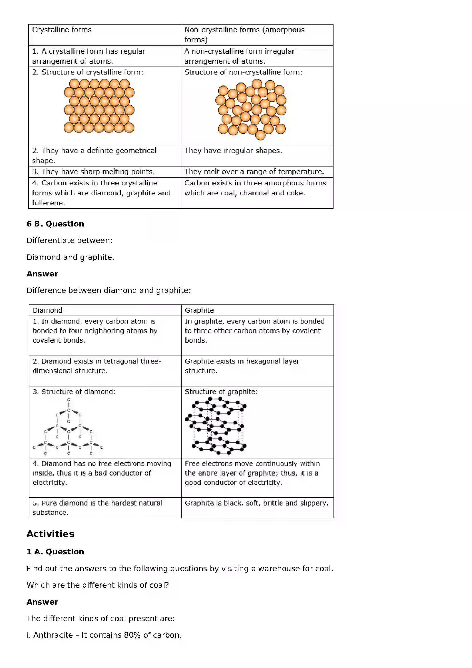 Maharashtra Board Class 8th General Science Carbon and Carbon Compounds Solution 7
