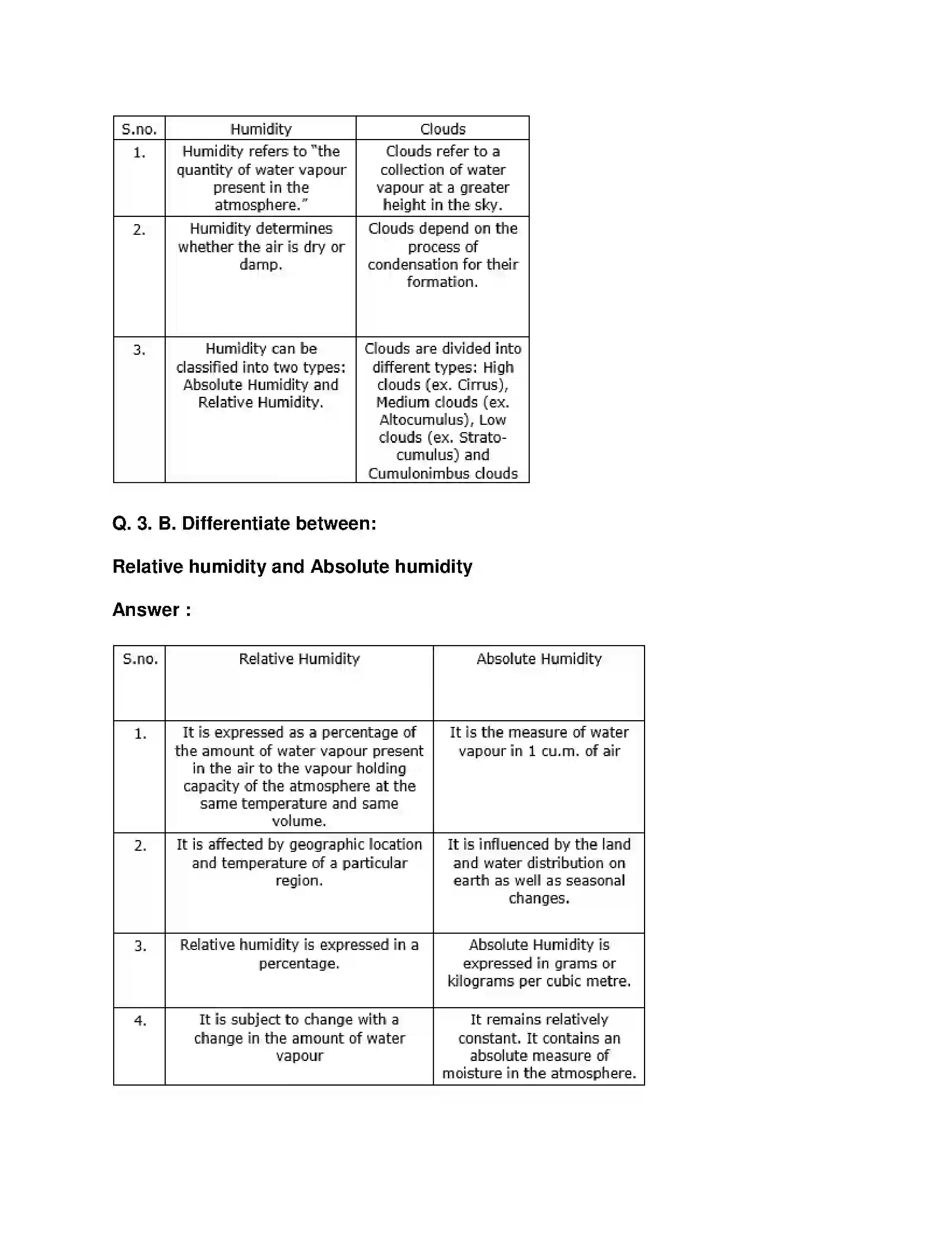 Maharashtra Board Class 8th Geography - English Medium Humidity and Clouds Solution 3