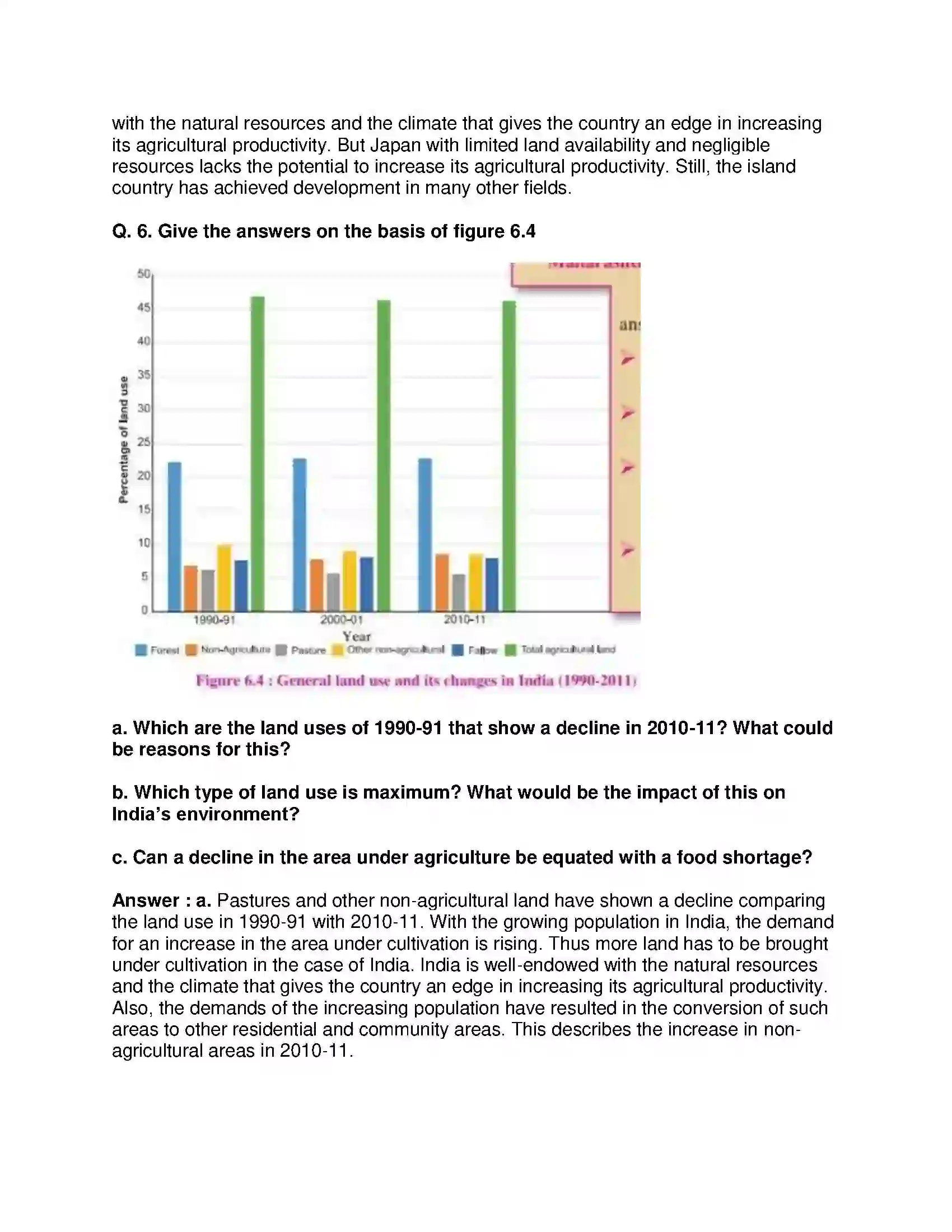 Maharashtra Board Class 8th Geography - English Medium Land Use Solution 7