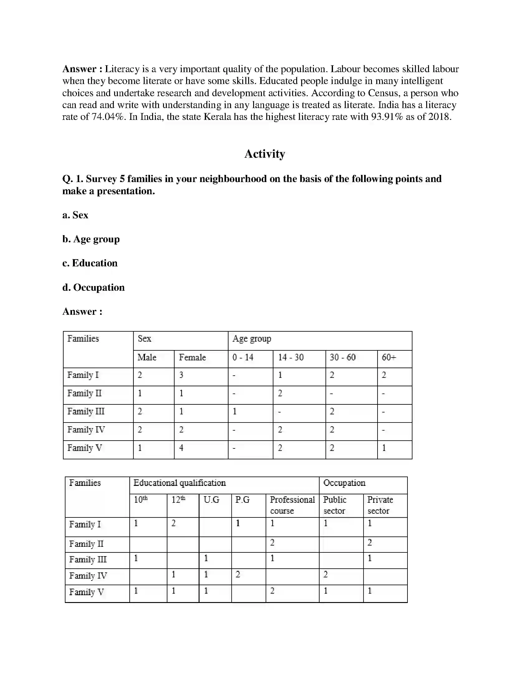 Maharashtra Board Class 8th Geography - English Medium Population Solution 7