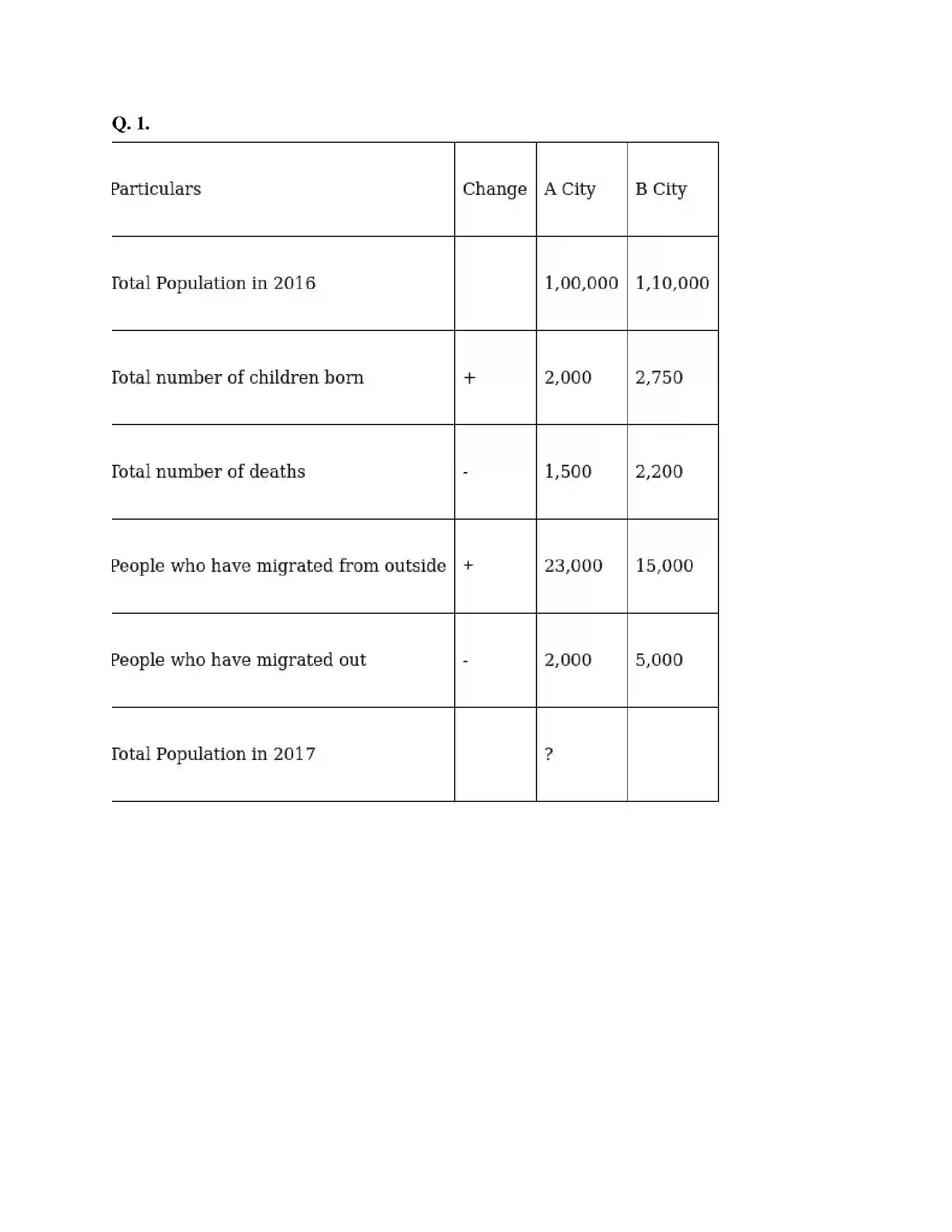 Maharashtra Board Class 8th Geography - English Medium Population Solution 9