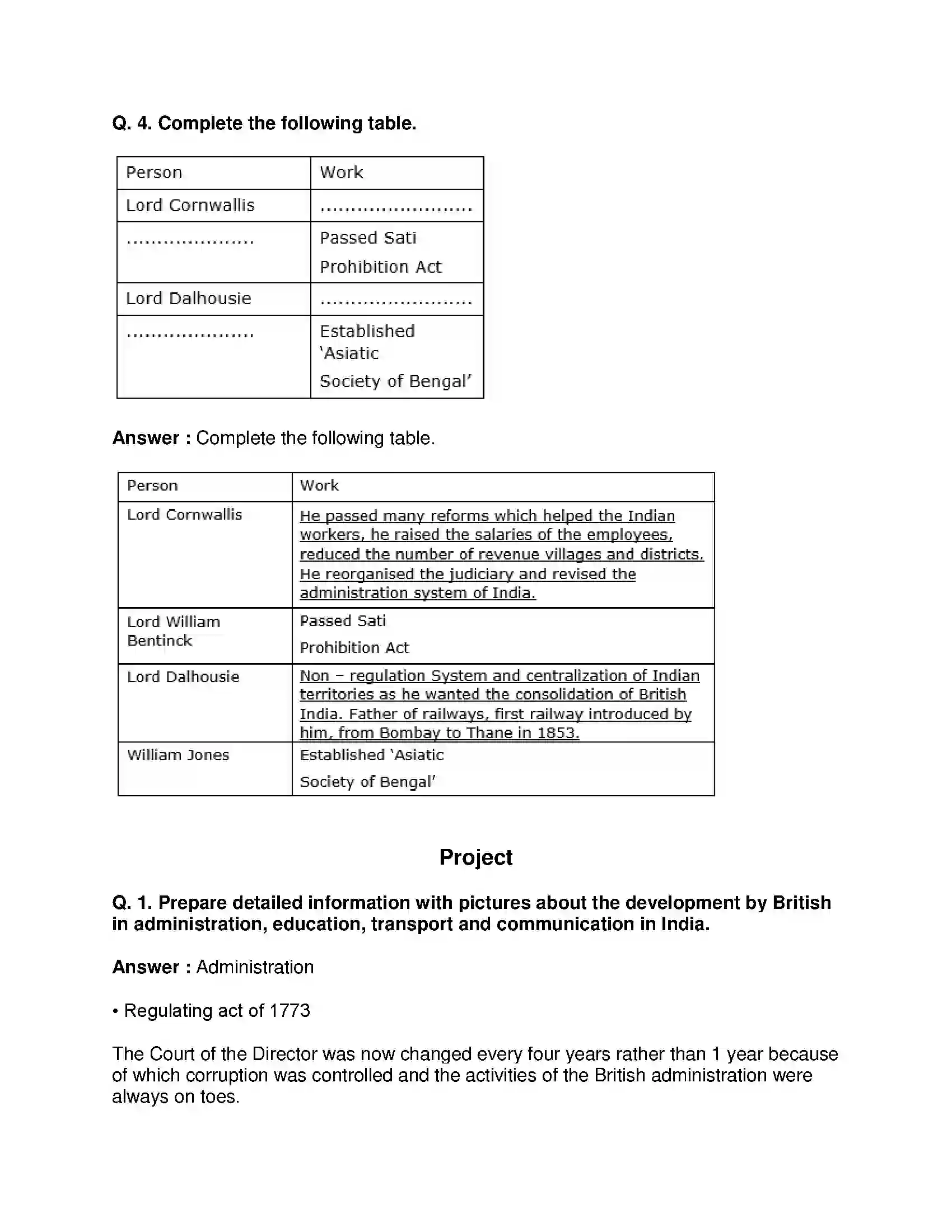 Maharashtra Board Class 8th History - English Medium Effects of British rule Solution 5