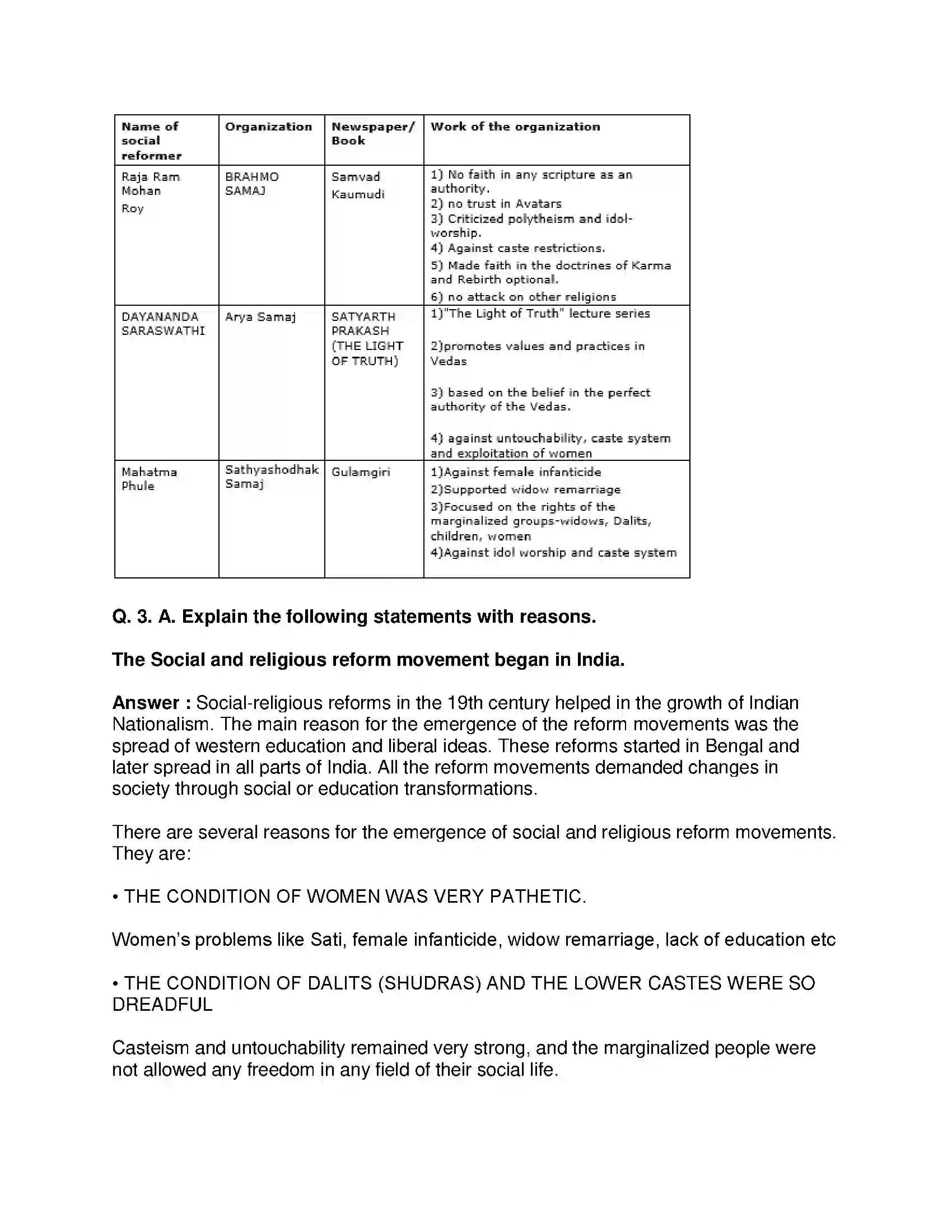 Maharashtra Board Class 8th History - English Medium Social and Religious Reforms Solution 2