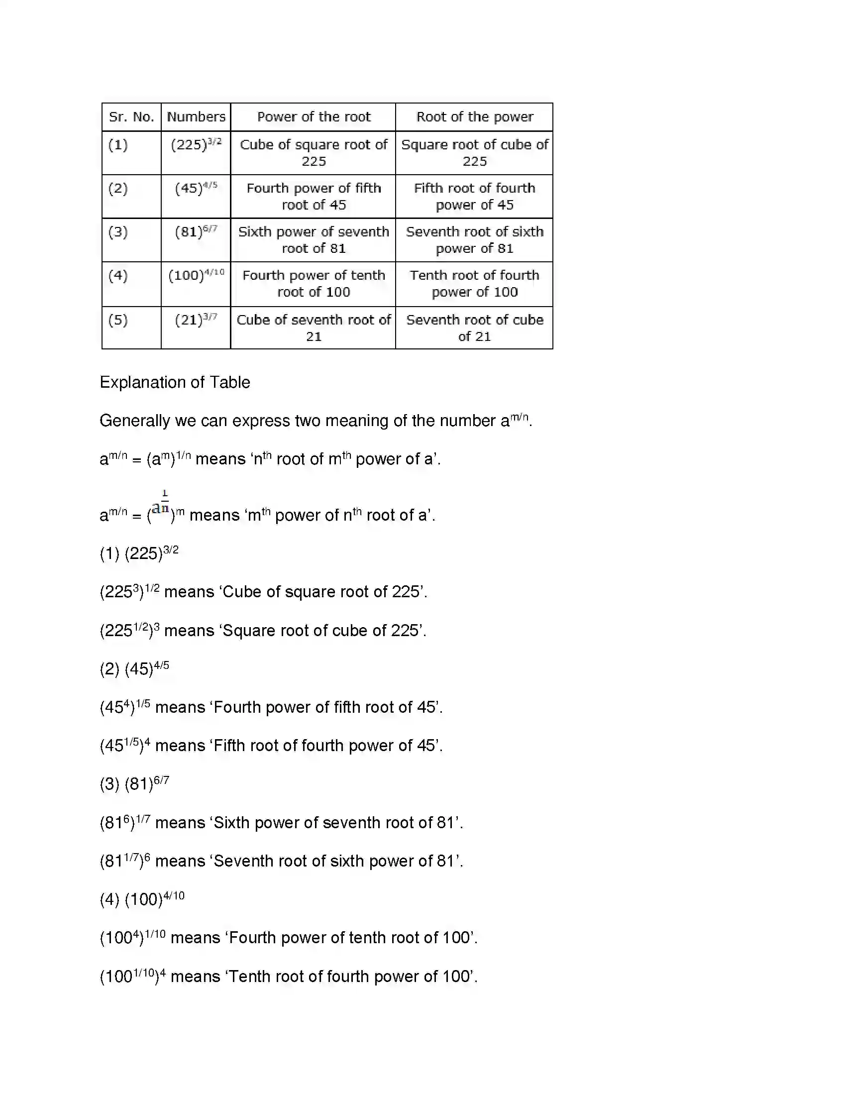 Maharashtra Board Class 8th Mathematics - English Medium Indices and Cube Root Solution 4