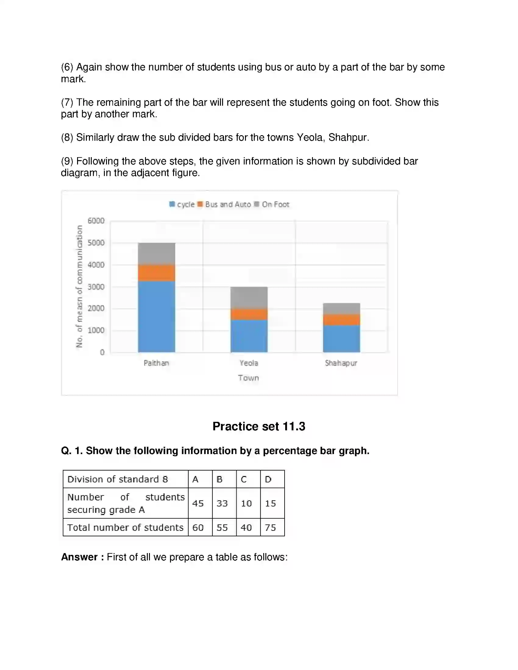 Maharashtra Board Class 8th Mathematics - English Medium Statistics Solution 10