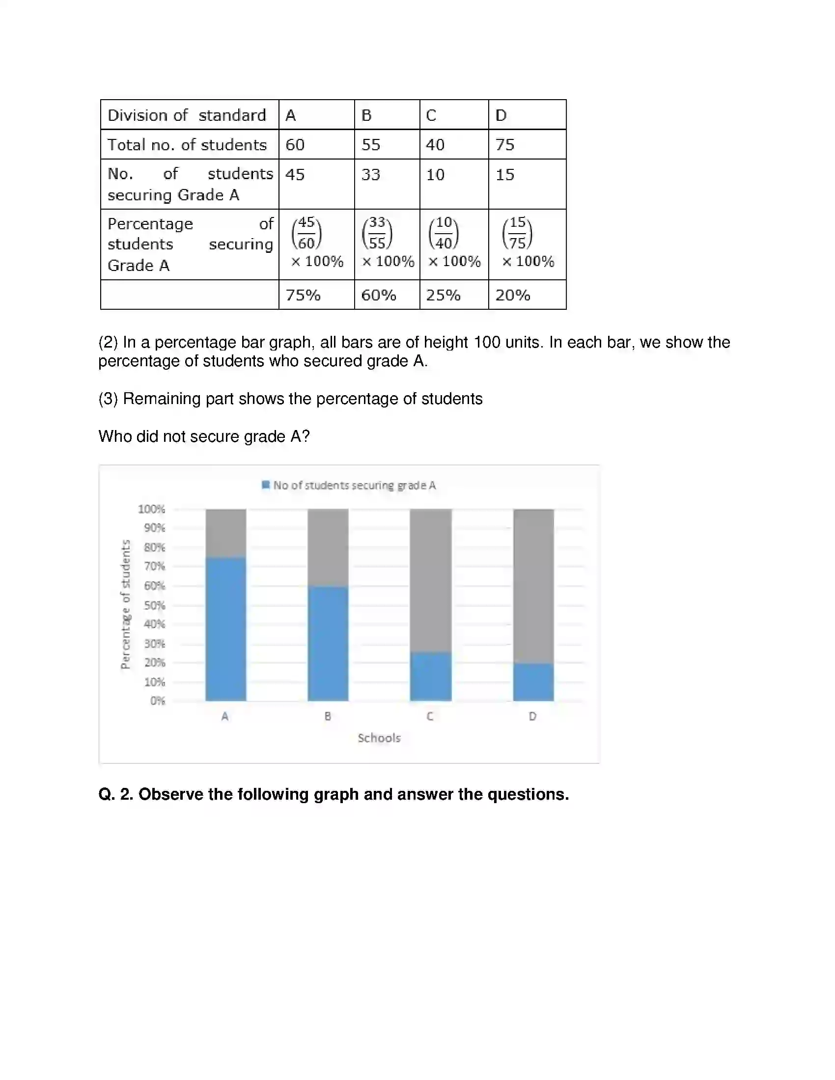 Maharashtra Board Class 8th Mathematics - English Medium Statistics Solution 11