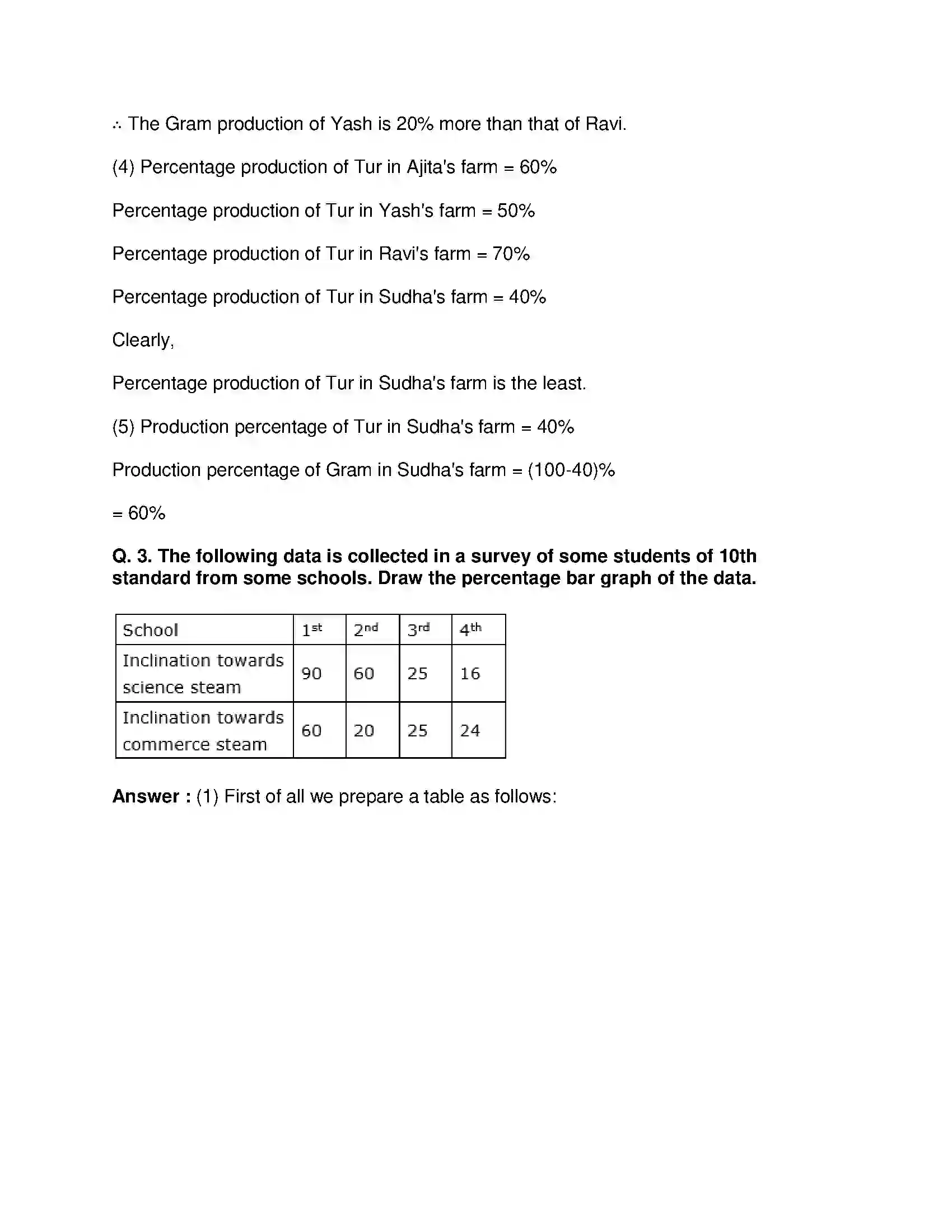 Maharashtra Board Class 8th Mathematics - English Medium Statistics Solution 13