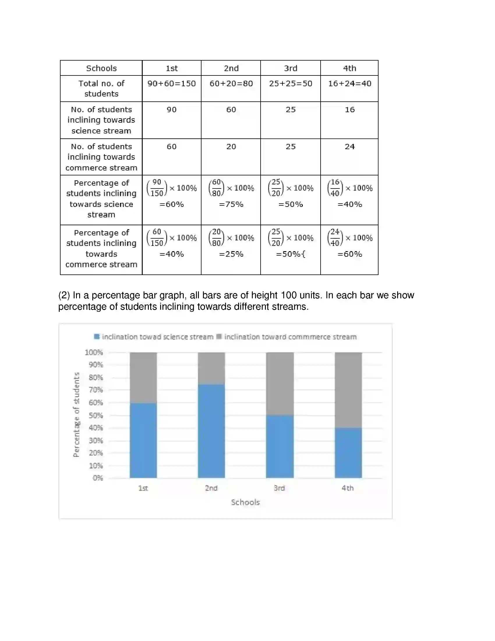 Maharashtra Board Class 8th Mathematics - English Medium Statistics Solution 14