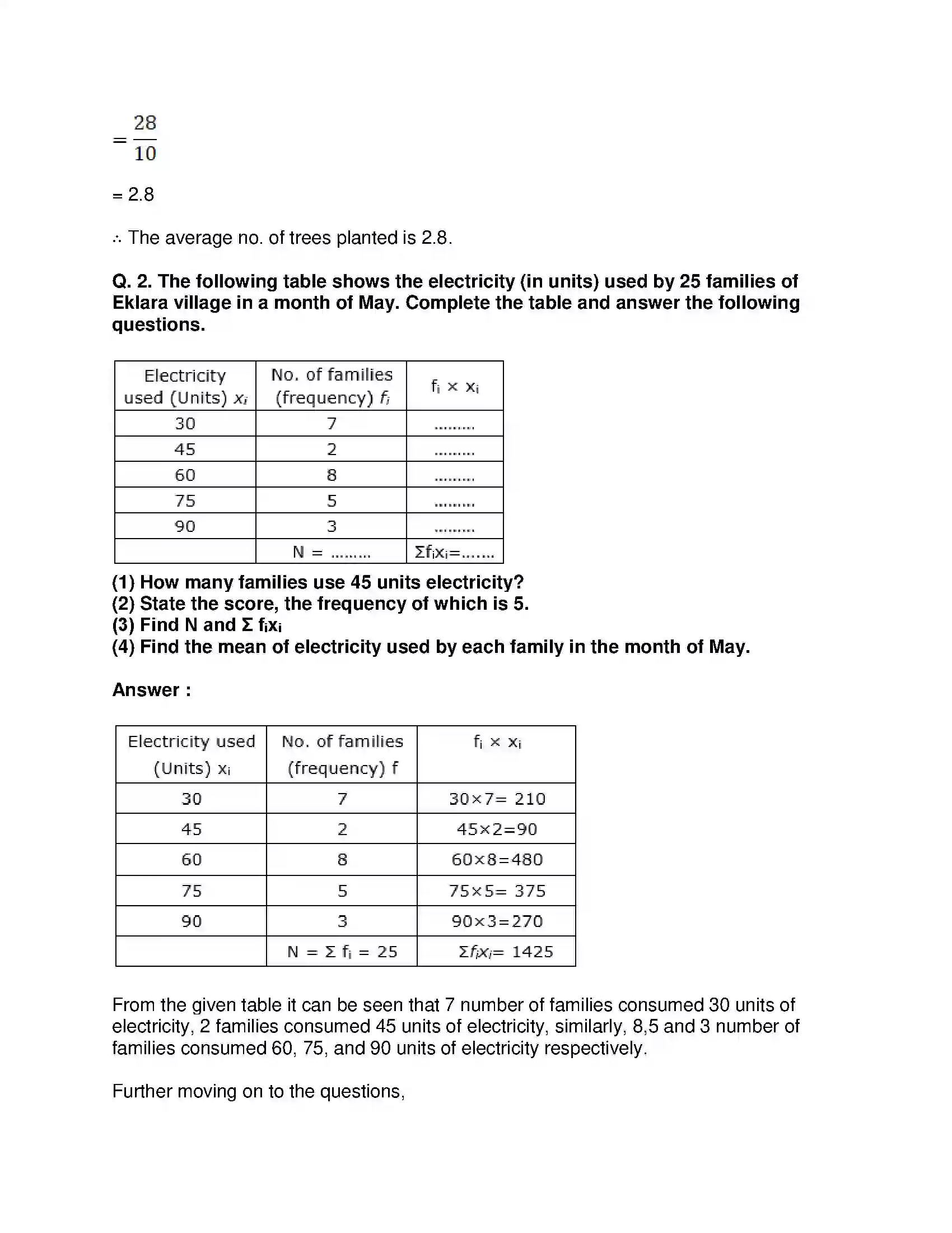 Maharashtra Board Class 8th Mathematics - English Medium Statistics Solution 2
