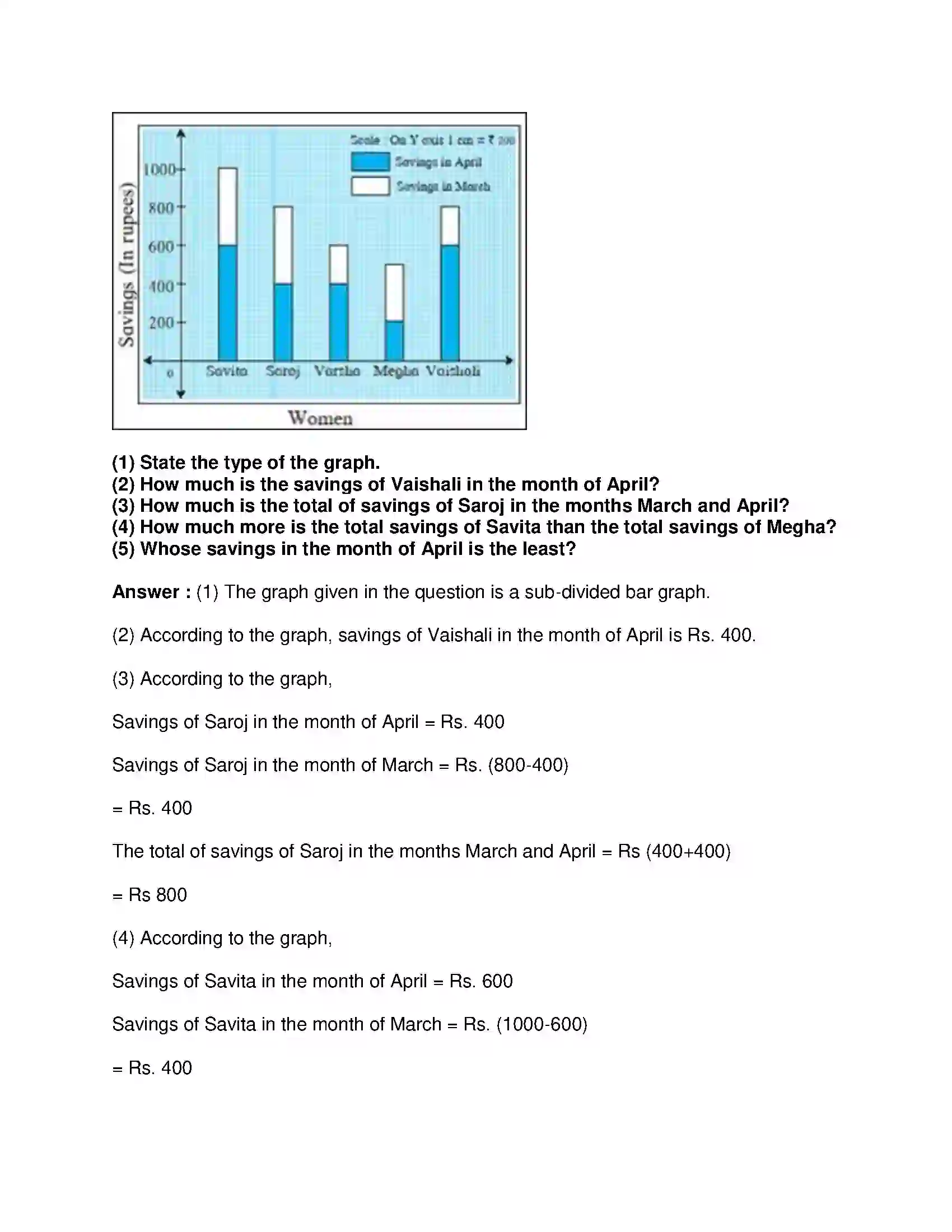 Maharashtra Board Class 8th Mathematics - English Medium Statistics Solution 6