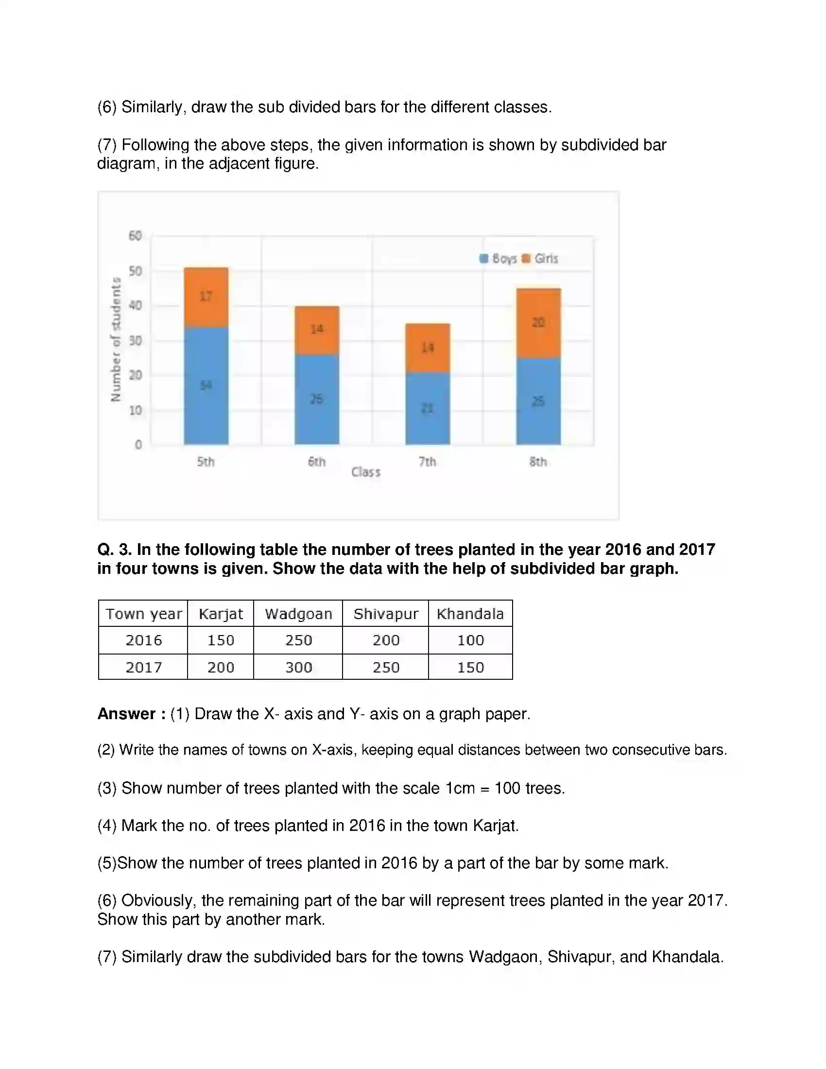 Maharashtra Board Class 8th Mathematics - English Medium Statistics Solution 8