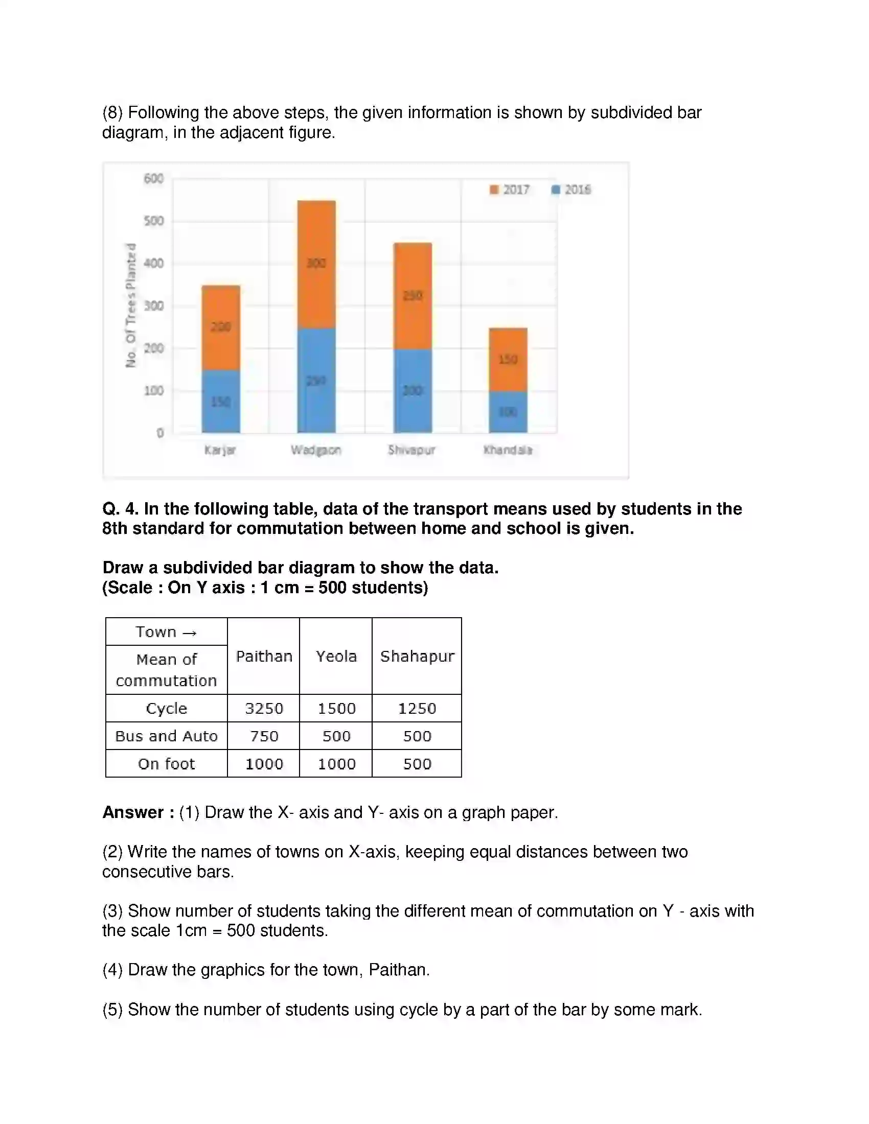 Maharashtra Board Class 8th Mathematics - English Medium Statistics Solution 9