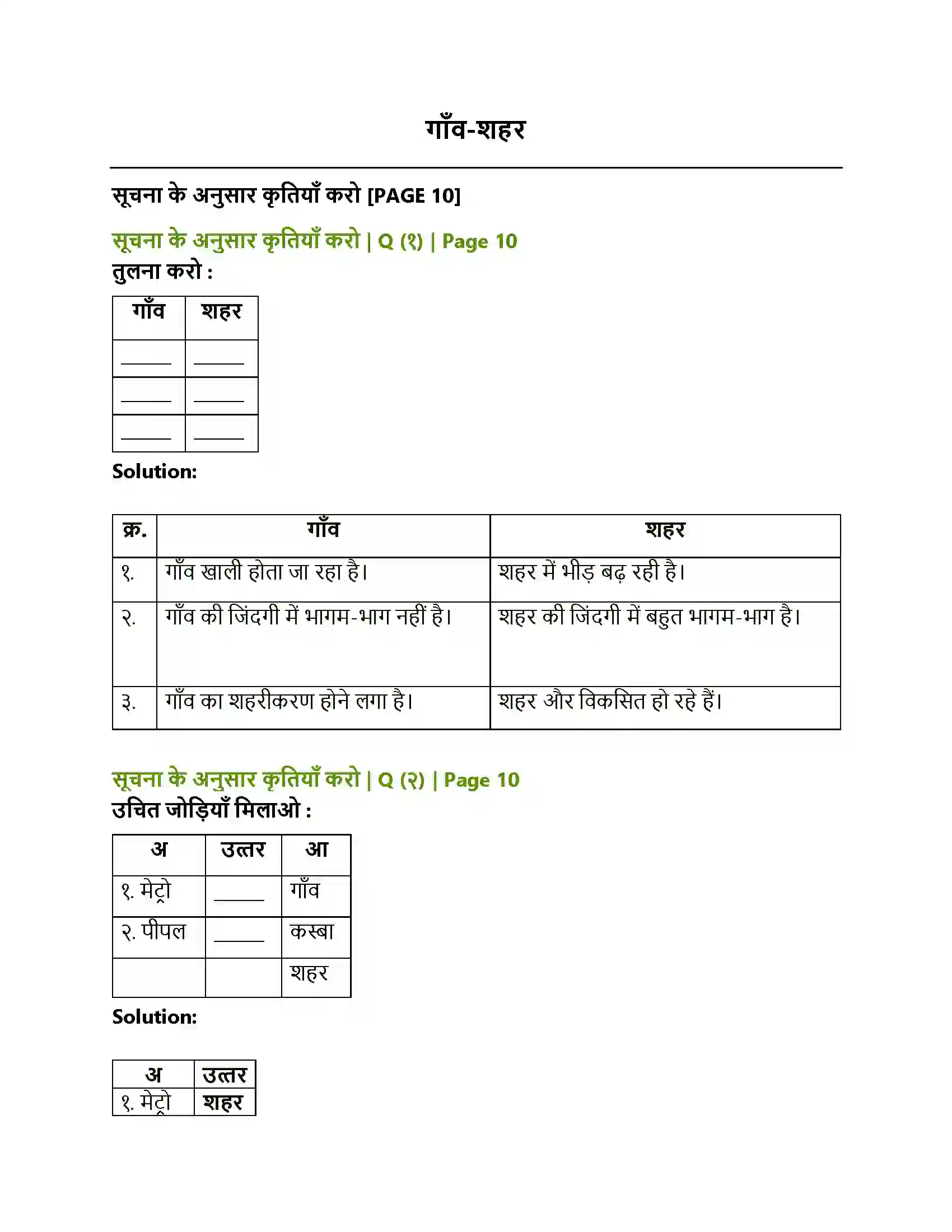 Maharashtra Board Class 8th Sulabhbharati गाँव-शहर Solution 1
